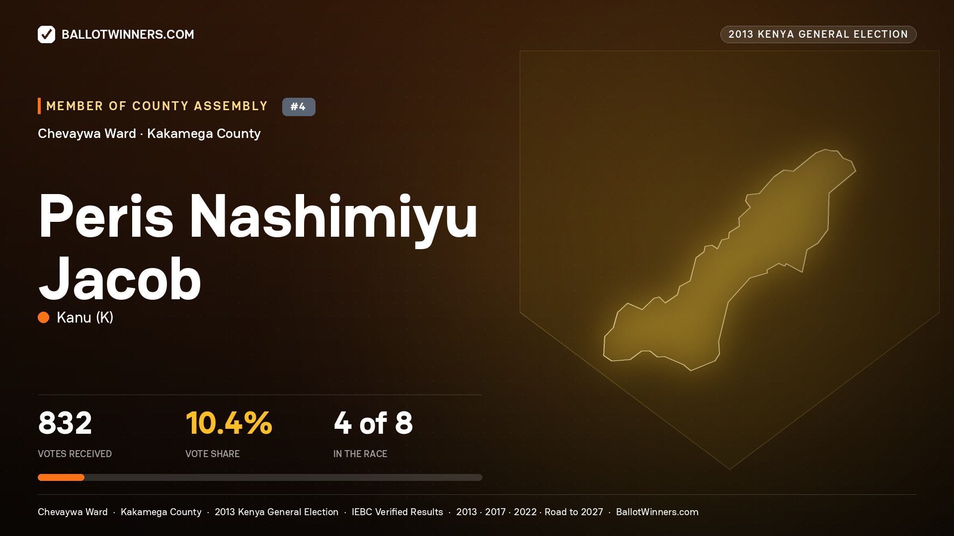 PERIS NASHIMIYU JACOB, contested Member of County Assembly for CHEVAYWA, 832 votes, 2013 Kenya general election.