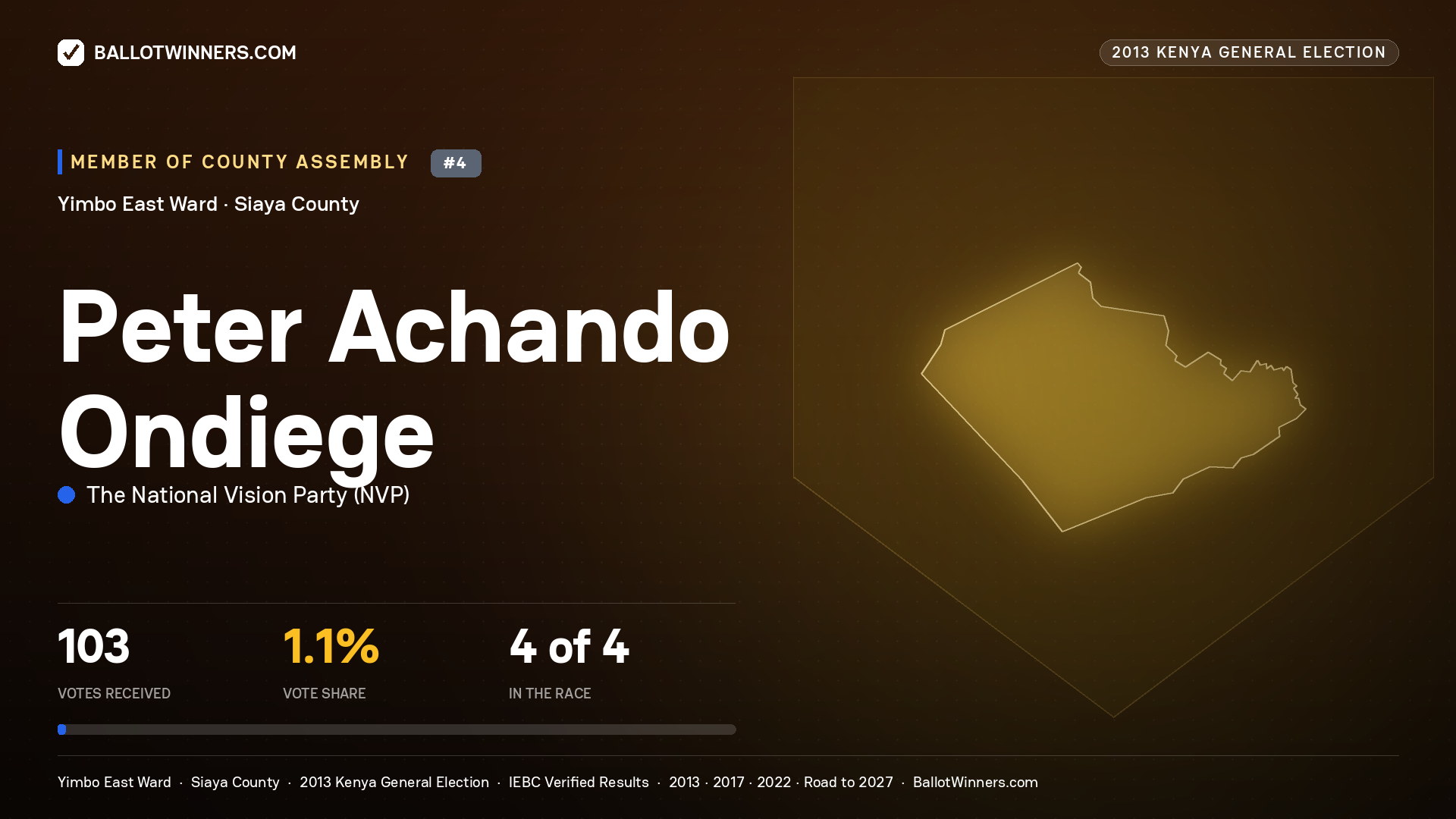 PETER ACHANDO ONDIEGE, contested Member of County Assembly for YIMBO EAST, 103 votes, 2013 Kenya general election.