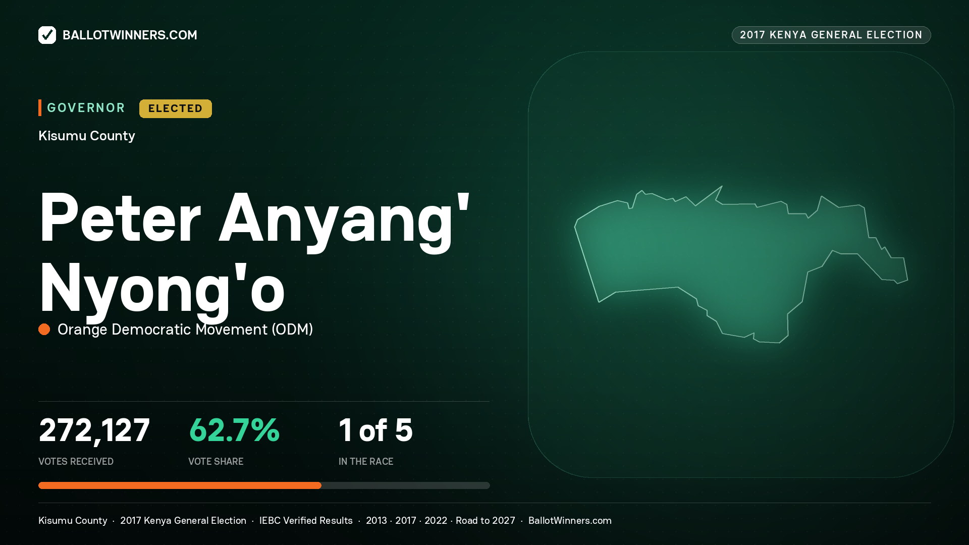 PETER ANYANG' NYONG'O, ORANGE DEMOCRATIC MOVEMENT, elected Governor for KISUMU, 272,127 votes, 2017 Kenya general election.