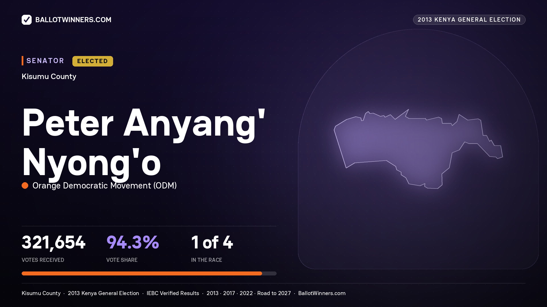 PETER ANYANG’ NYONG’O, elected Senator for KISUMU, 321,654 votes, 2013 Kenya general election.