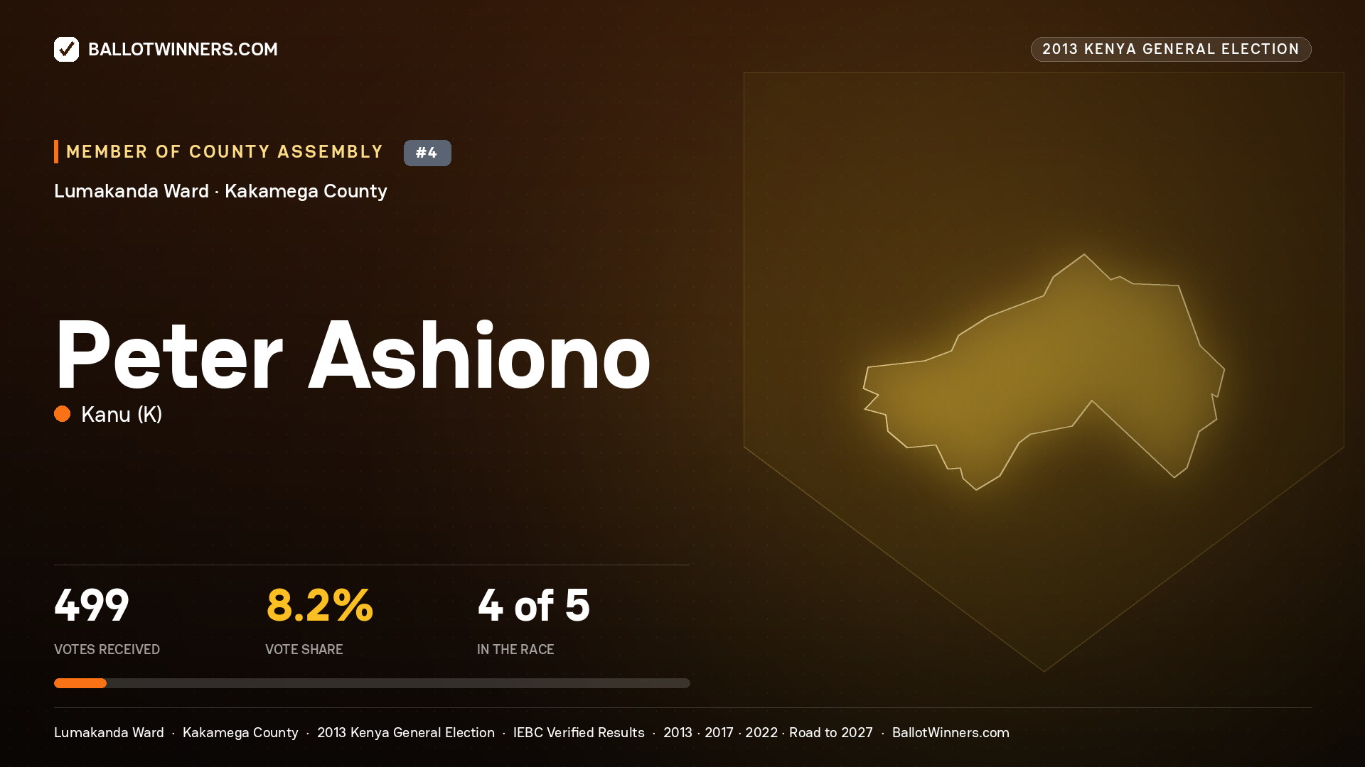 PETER ASHIONO, contested Member of County Assembly for LUMAKANDA, 499 votes, 2013 Kenya general election.