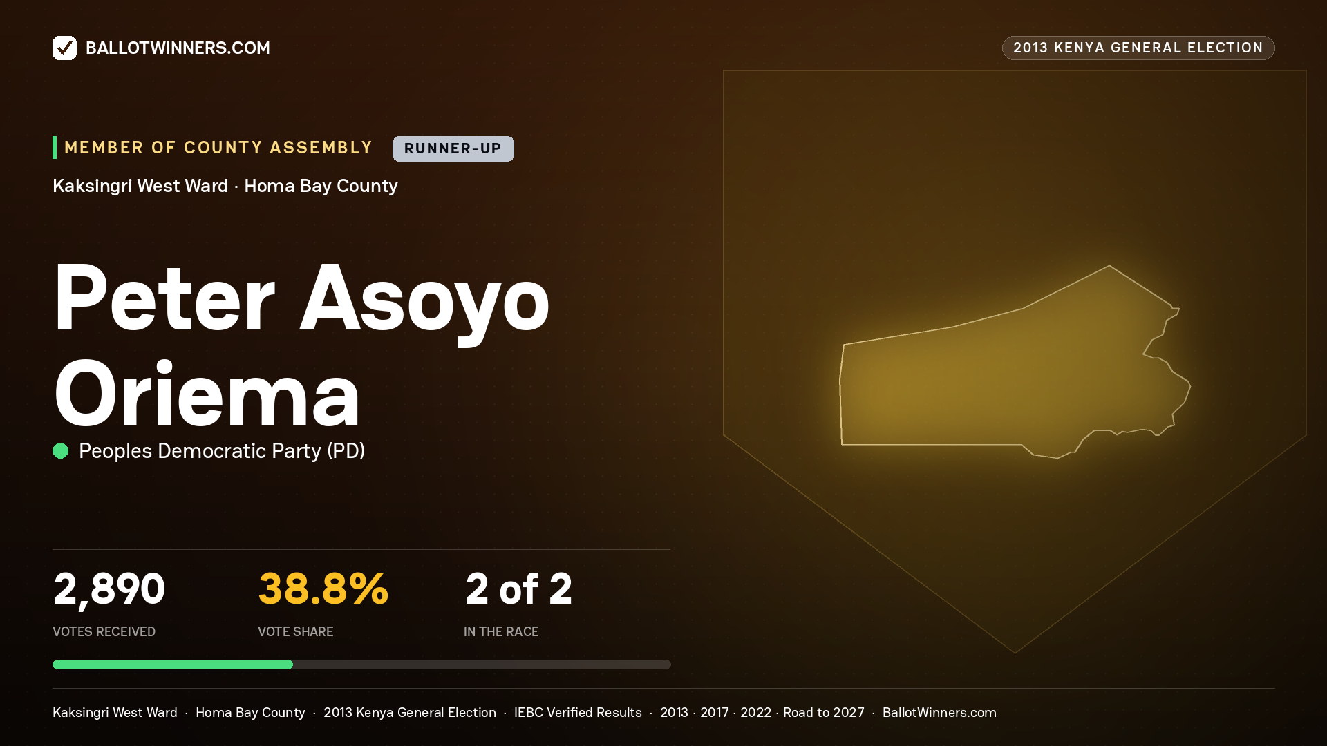 PETER ASOYO ORIEMA, contested Member of County Assembly for KAKSINGRI WEST, 2,890 votes, 2013 Kenya general election.
