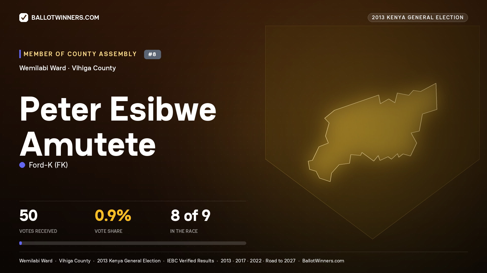PETER ESIBWE AMUTETE, contested Member of County Assembly for WEMILABI, 50 votes, 2013 Kenya general election.