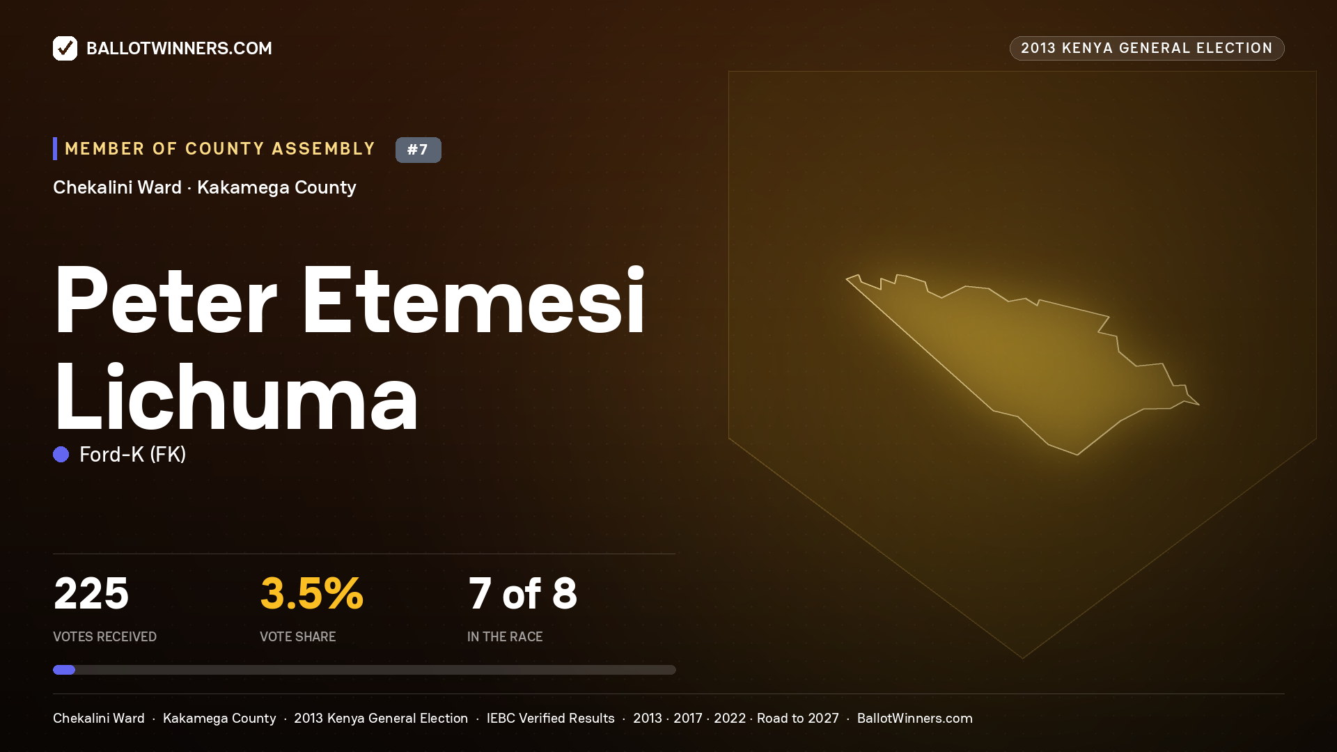 PETER ETEMESI LICHUMA, contested Member of County Assembly for CHEKALINI, 225 votes, 2013 Kenya general election.