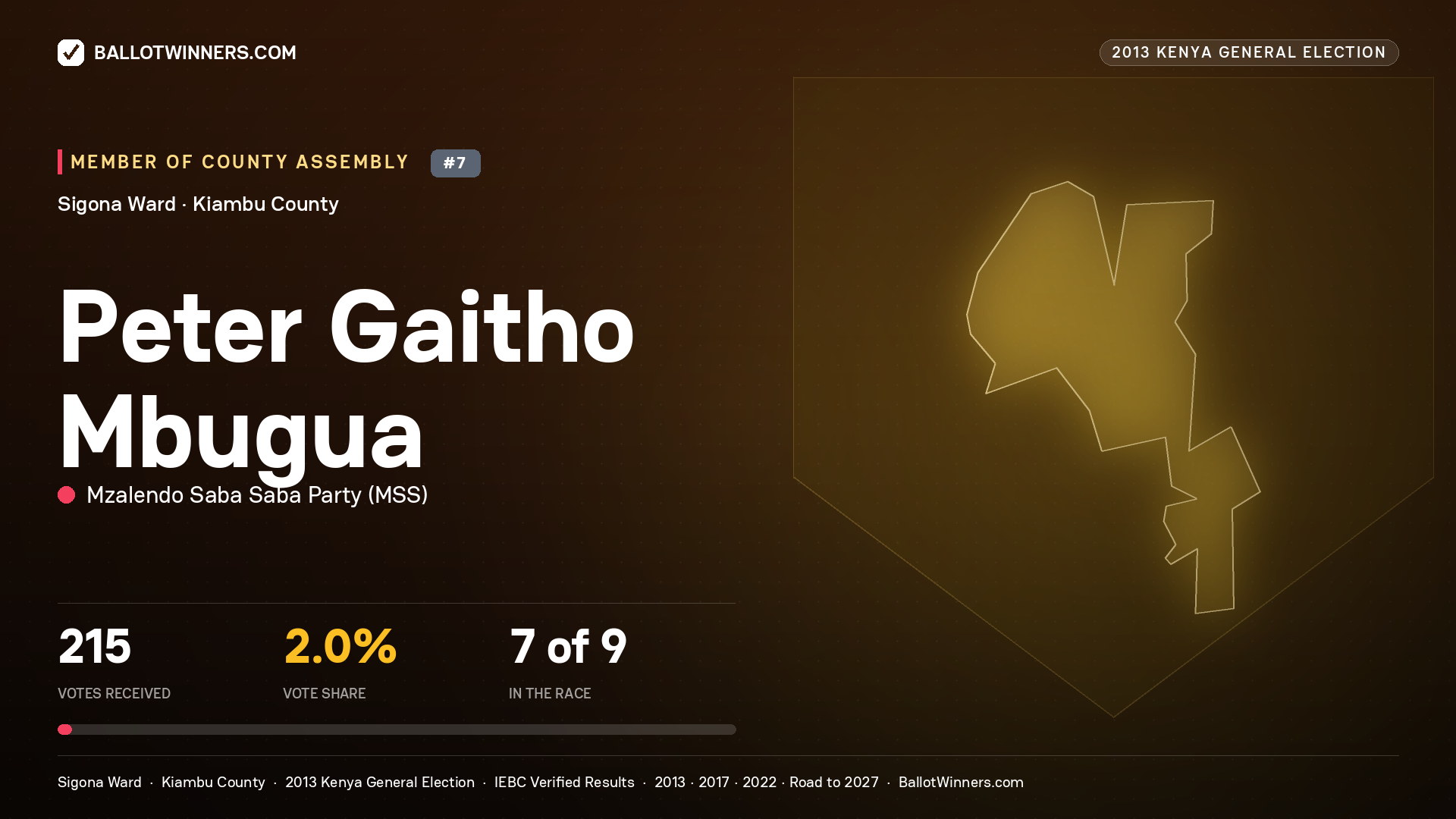 PETER GAITHO MBUGUA, contested Member of County Assembly for SIGONA, 215 votes, 2013 Kenya general election.