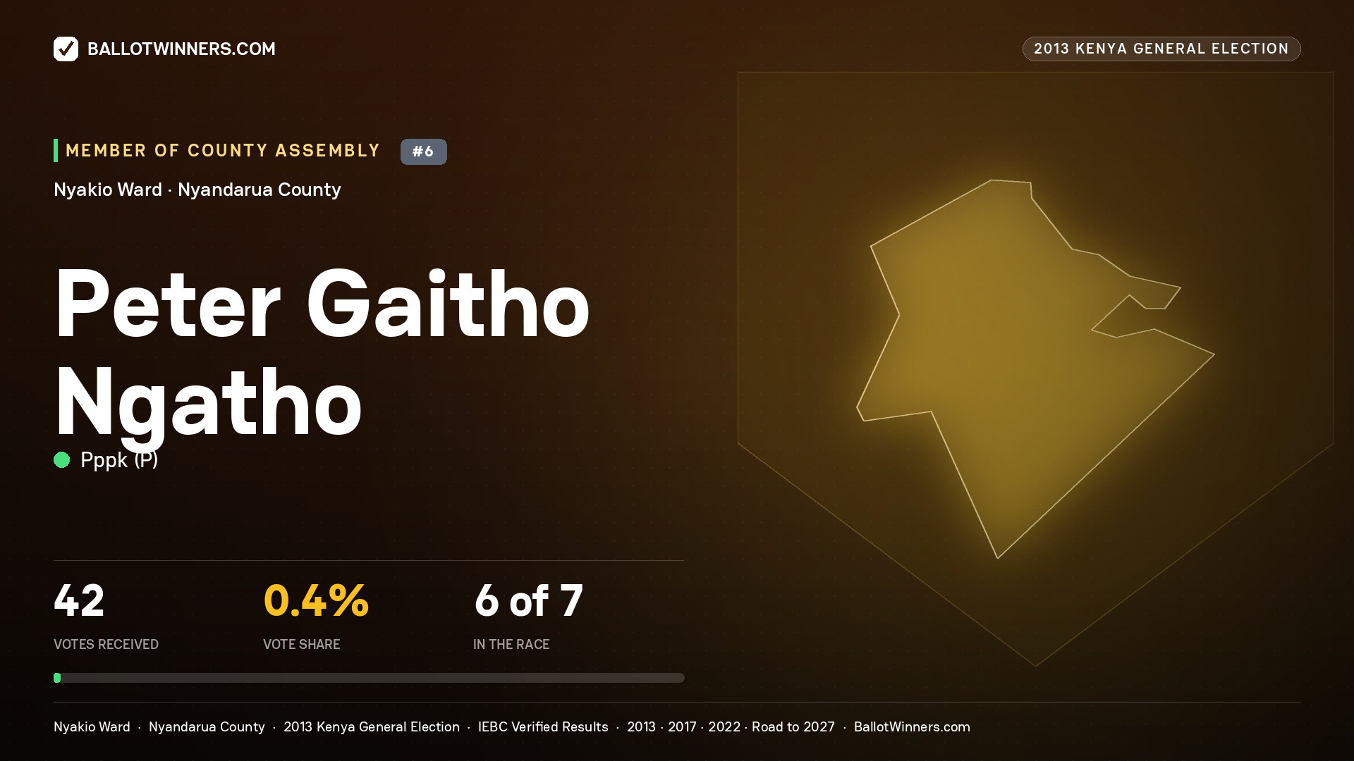 PETER GAITHO NGATHO, contested Member of County Assembly for NYAKIO, 42 votes, 2013 Kenya general election.