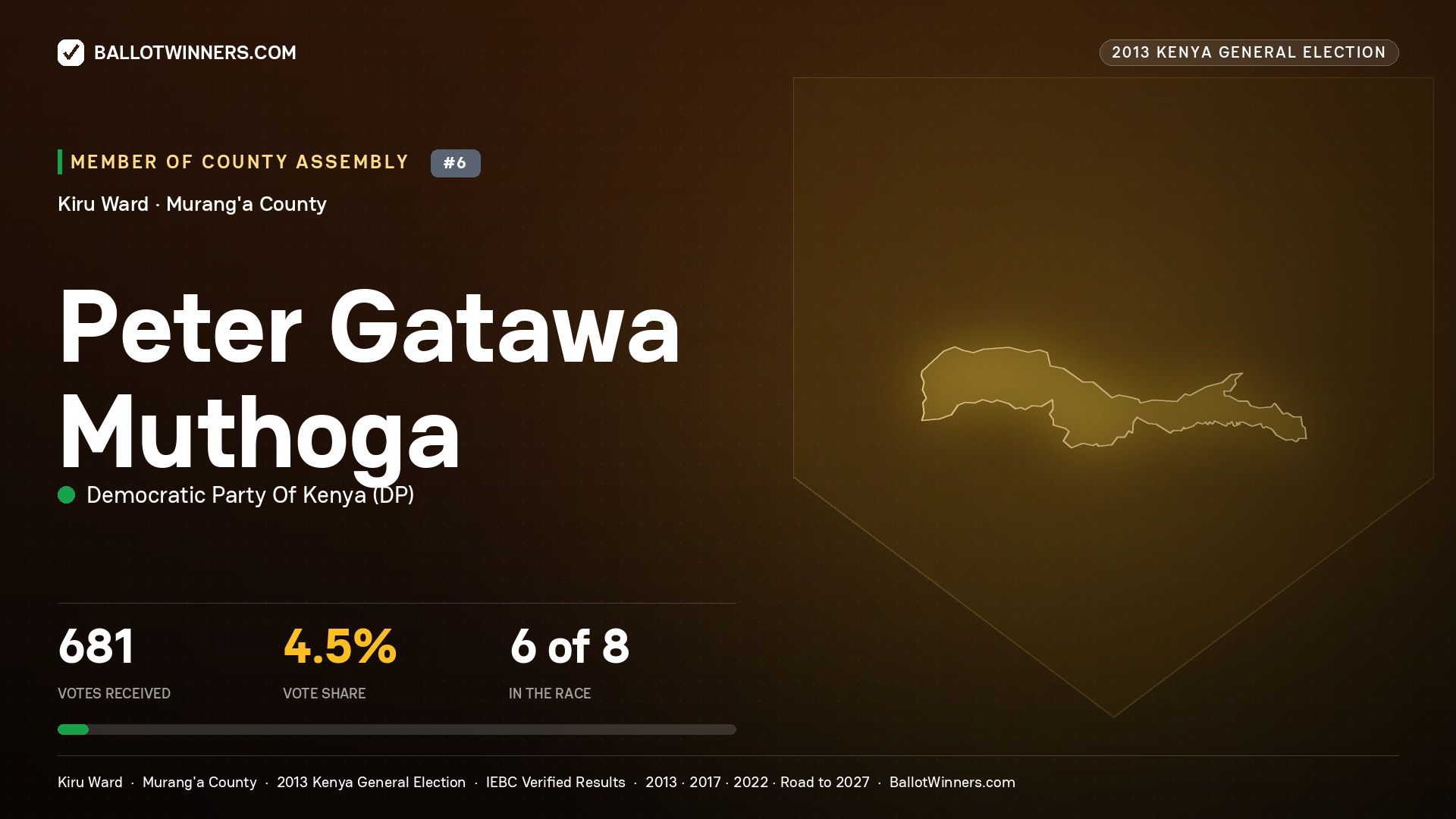 PETER GATAWA MUTHOGA, contested Member of County Assembly for KIRU, 681 votes, 2013 Kenya general election.