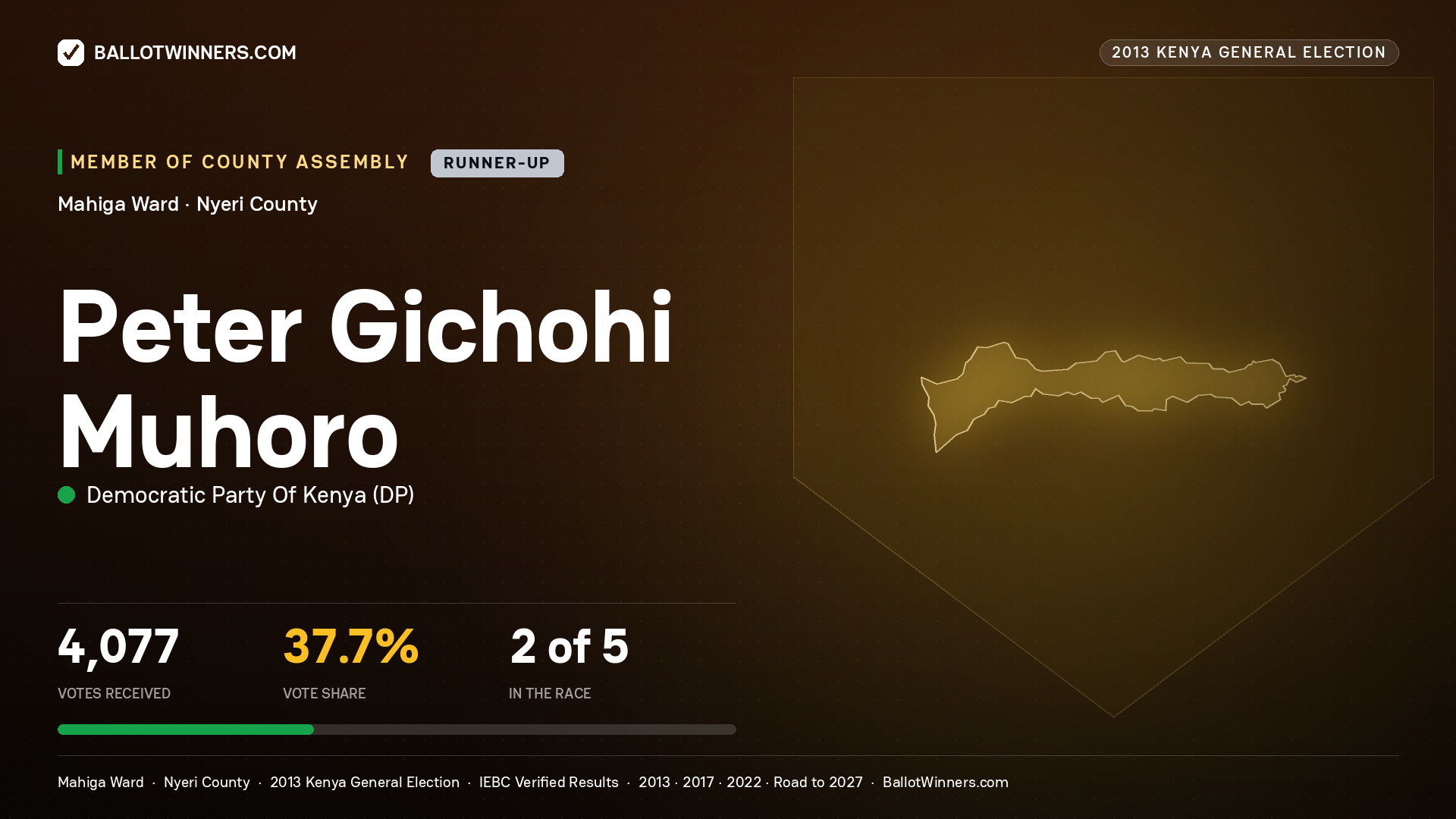 PETER GICHOHI MUHORO, contested Member of County Assembly for MAHIGA, 4,077 votes, 2013 Kenya general election.
