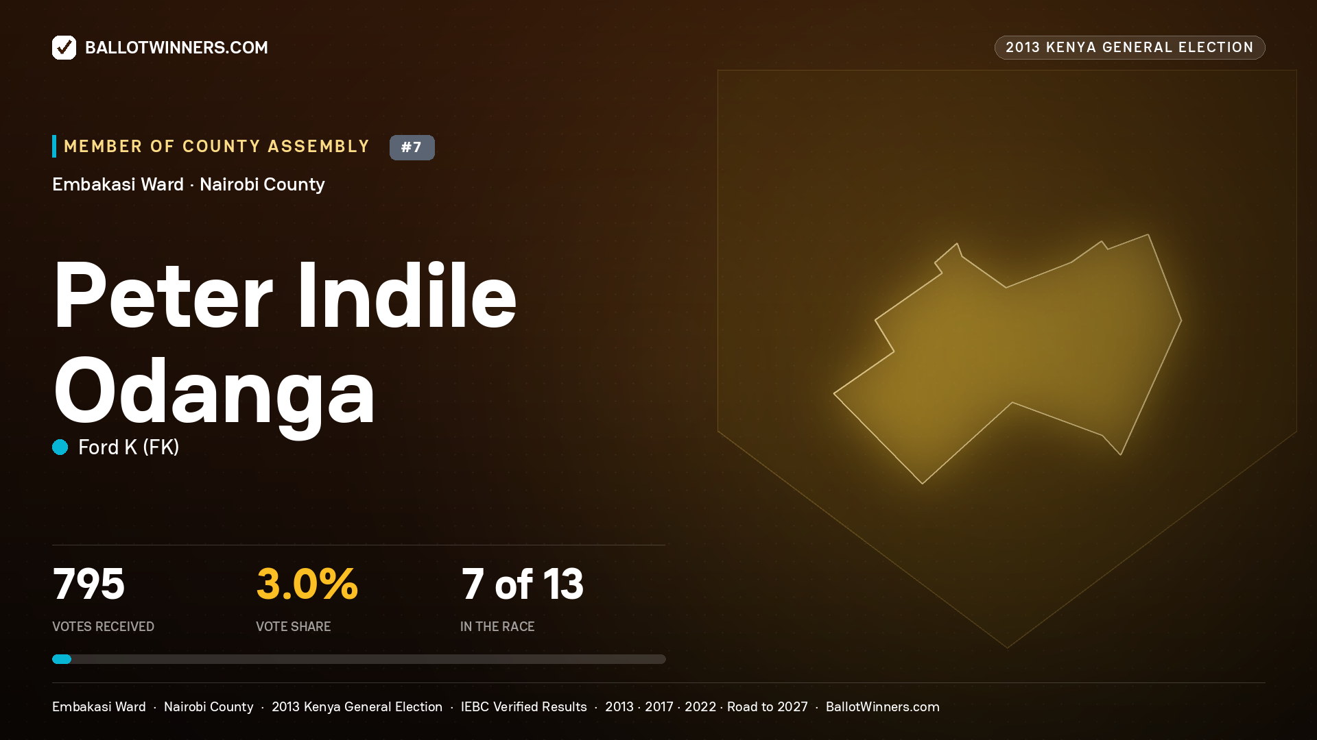 PETER INDILE ODANGA, contested Member of County Assembly for EMBAKASI, 795 votes, 2013 Kenya general election.