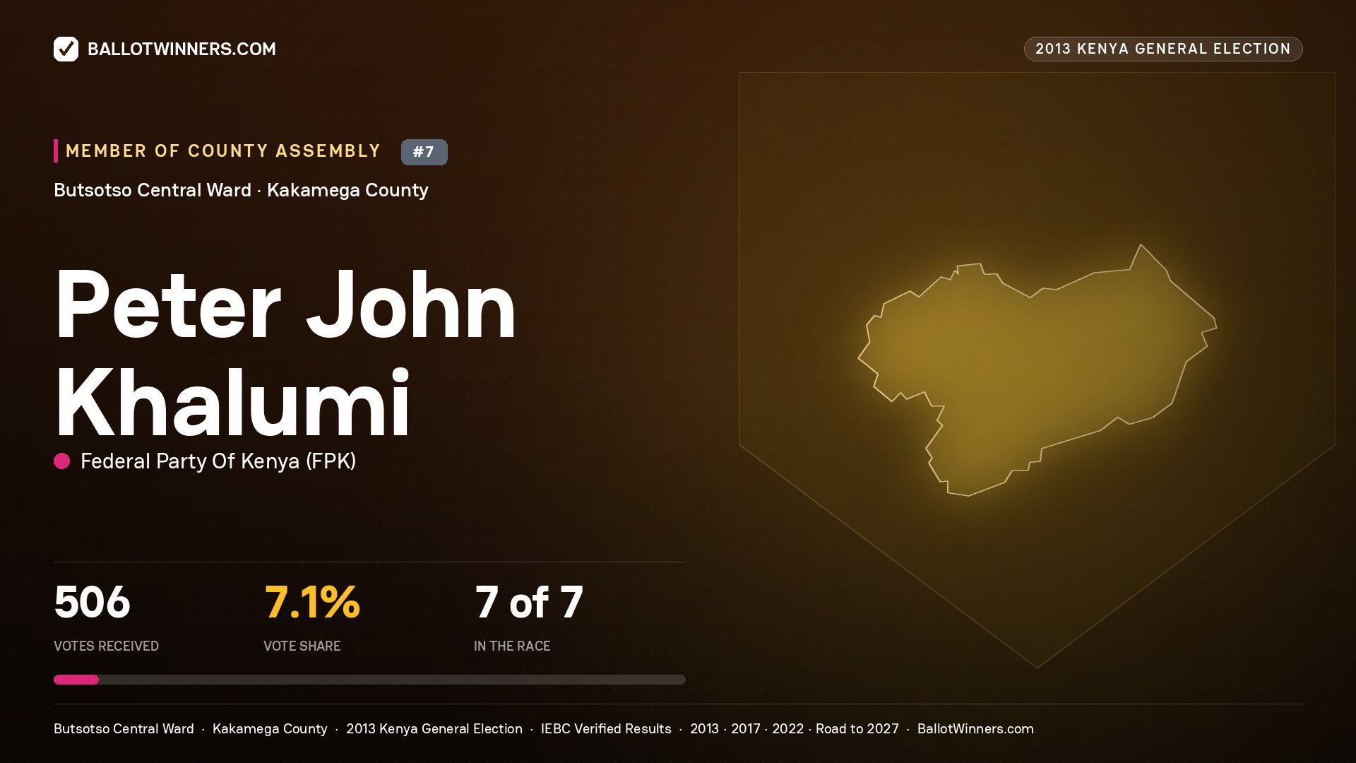 PETER JOHN KHALUMI, contested Member of County Assembly for BUTSOTSO
CENTRAL, 506 votes, 2013 Kenya general election.