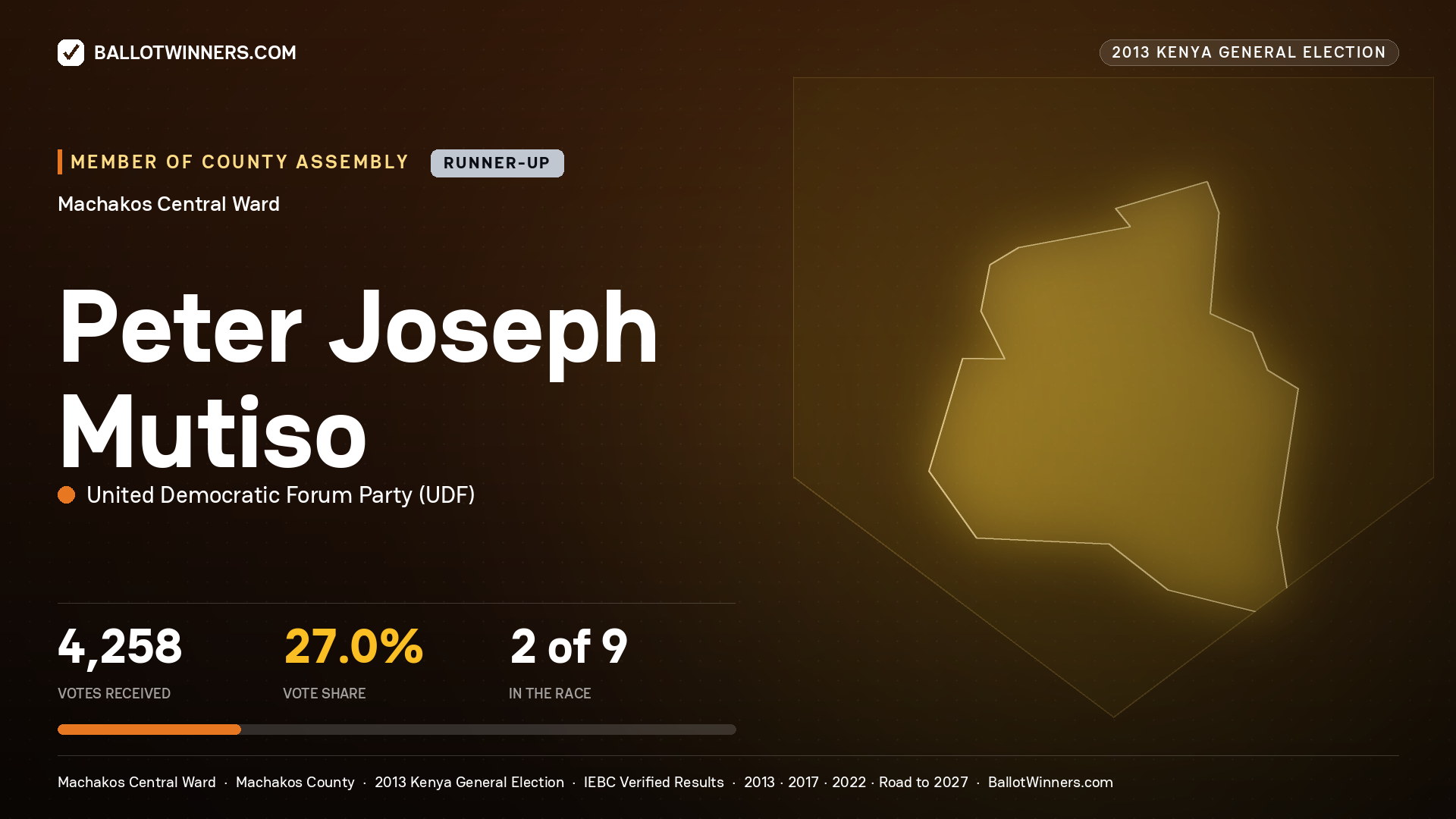 PETER JOSEPH MUTISO, contested Member of County Assembly for MACHAKOS
CENTRAL, 4,258 votes, 2013 Kenya general election.