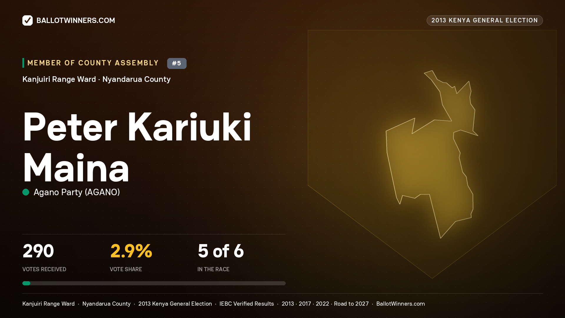 PETER KARIUKI MAINA, contested Member of County Assembly for KANJUIRI RANGE, 290 votes, 2013 Kenya general election.