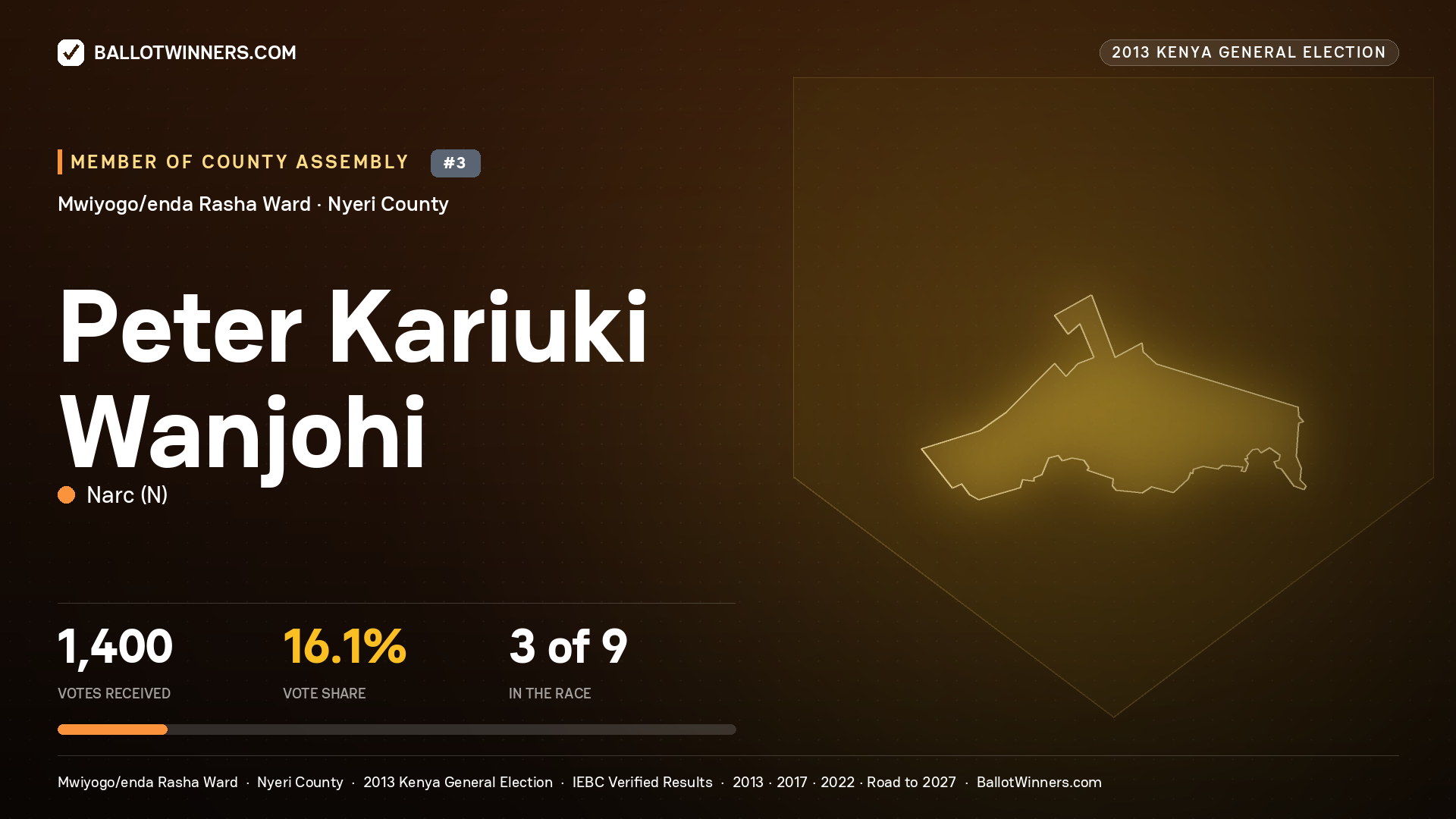 PETER KARIUKI WANJOHI, contested Member of County Assembly for MWIYOGO/ENDA
RASHA, 1,400 votes, 2013 Kenya general election.