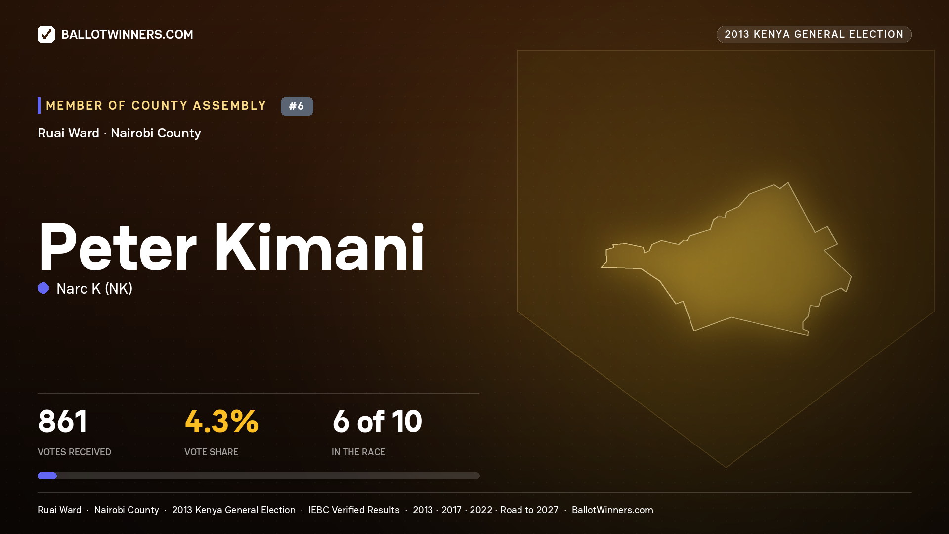 PETER KIMANI, contested Member of County Assembly for RUAI, 861 votes, 2013 Kenya general election.