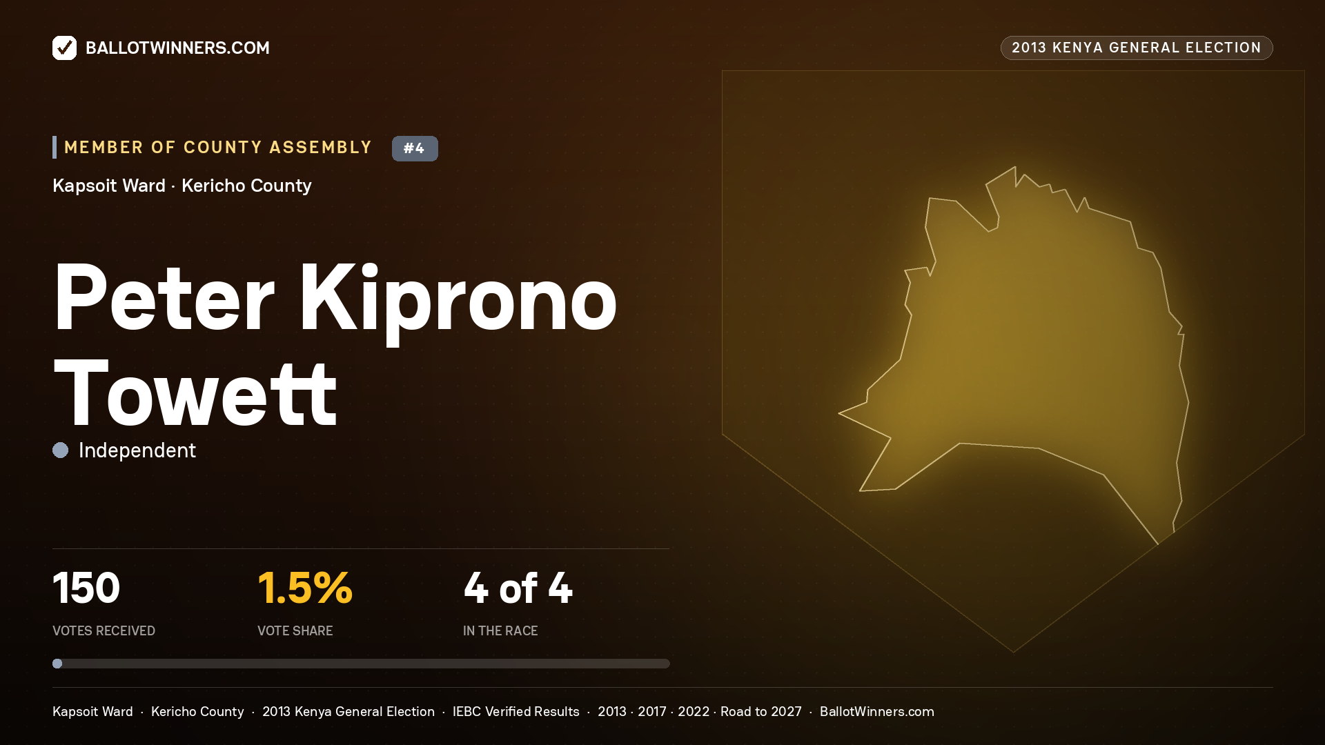 PETER KIPRONO TOWETT, contested Member of County Assembly for KAPSOIT, 150 votes, 2013 Kenya general election.