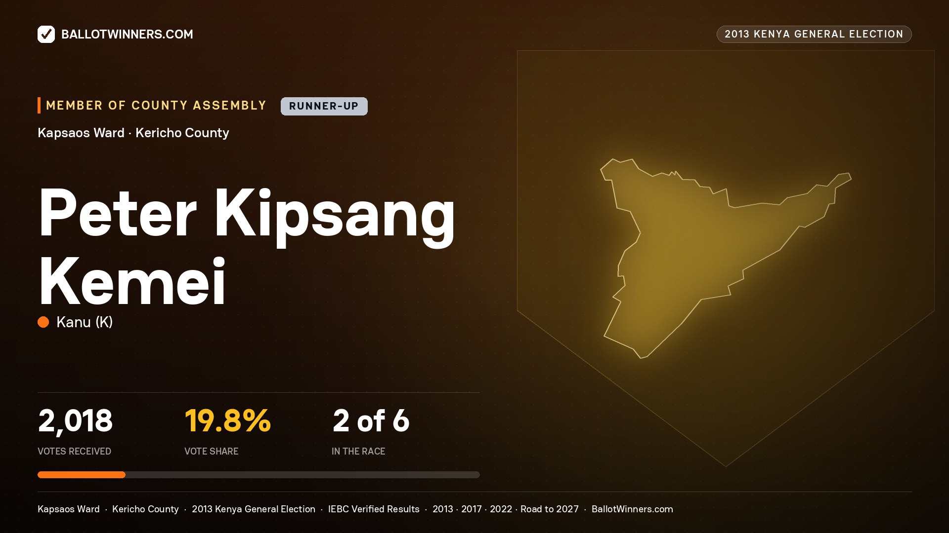 PETER KIPSANG KEMEI, contested Member of County Assembly for KAPSAOS, 2,018 votes, 2013 Kenya general election.