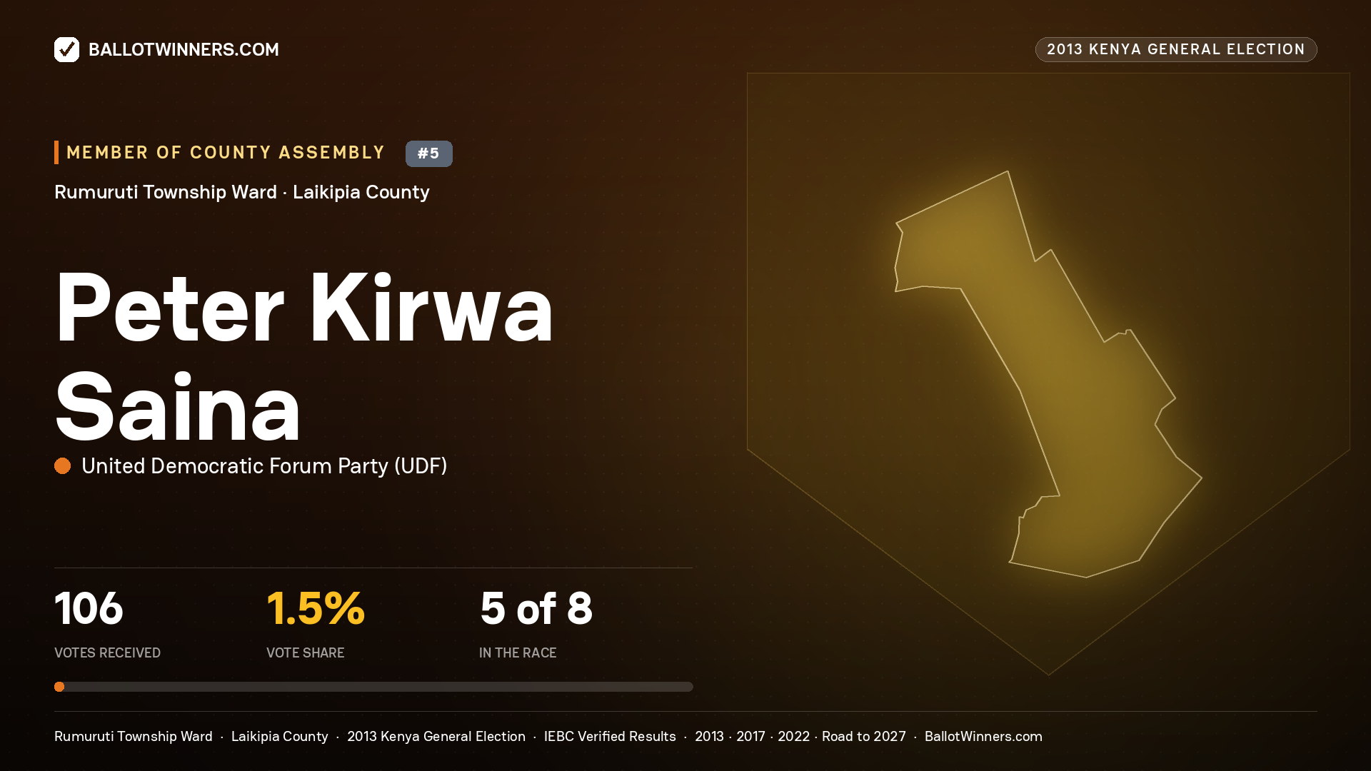 PETER KIRWA SAINA, contested Member of County Assembly for RUMURUTI
TOWNSHIP, 106 votes, 2013 Kenya general election.