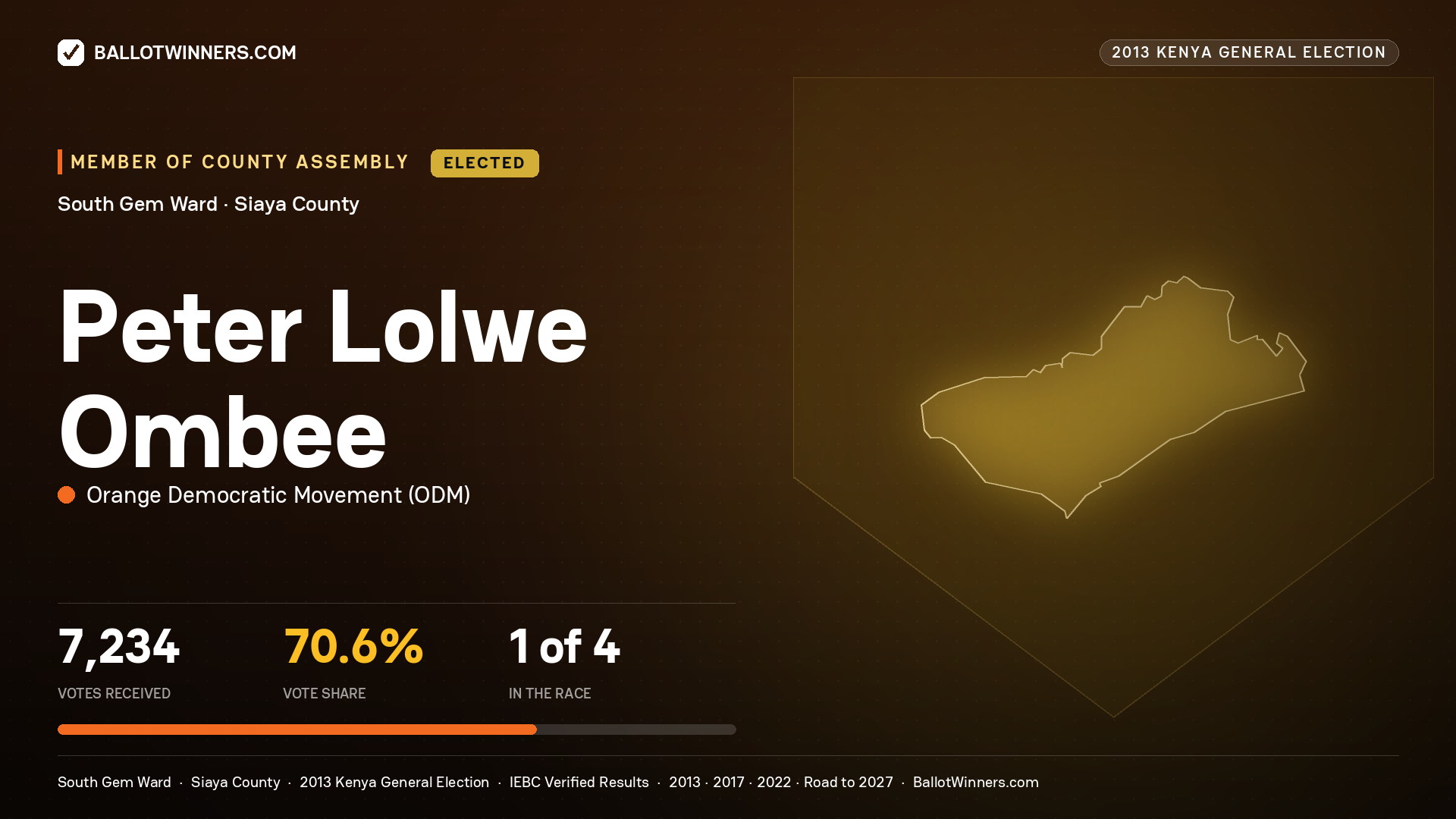PETER LOLWE OMBEE, elected Member of County Assembly for SOUTH GEM, 7,234 votes, 2013 Kenya general election.