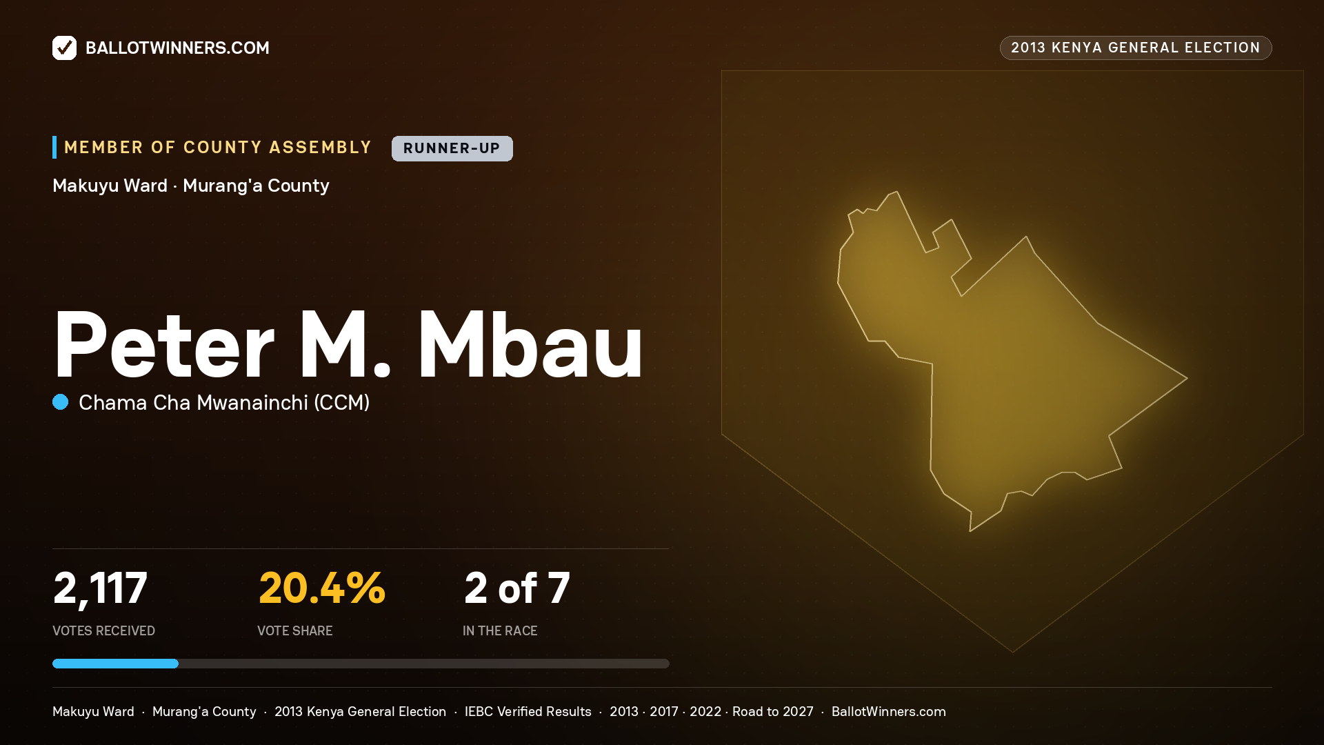 PETER M. MBAU, contested Member of County Assembly for MAKUYU, 2,117 votes, 2013 Kenya general election.