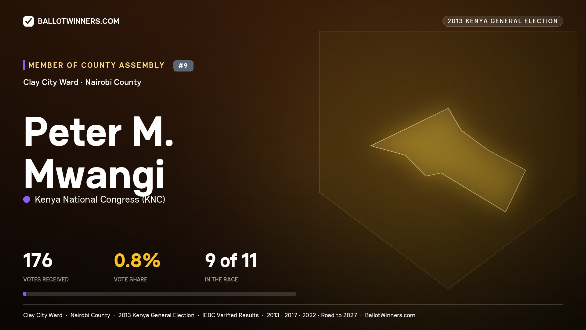 PETER M. MWANGI, contested Member of County Assembly for CLAY CITY, 176 votes, 2013 Kenya general election.