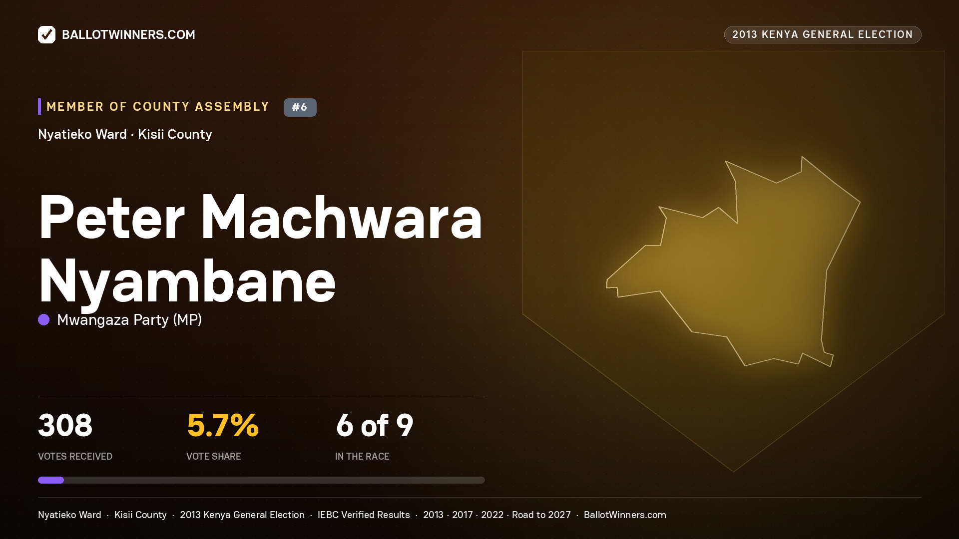PETER MACHWARA NYAMBANE, contested Member of County Assembly for NYATIEKO, 308 votes, 2013 Kenya general election.