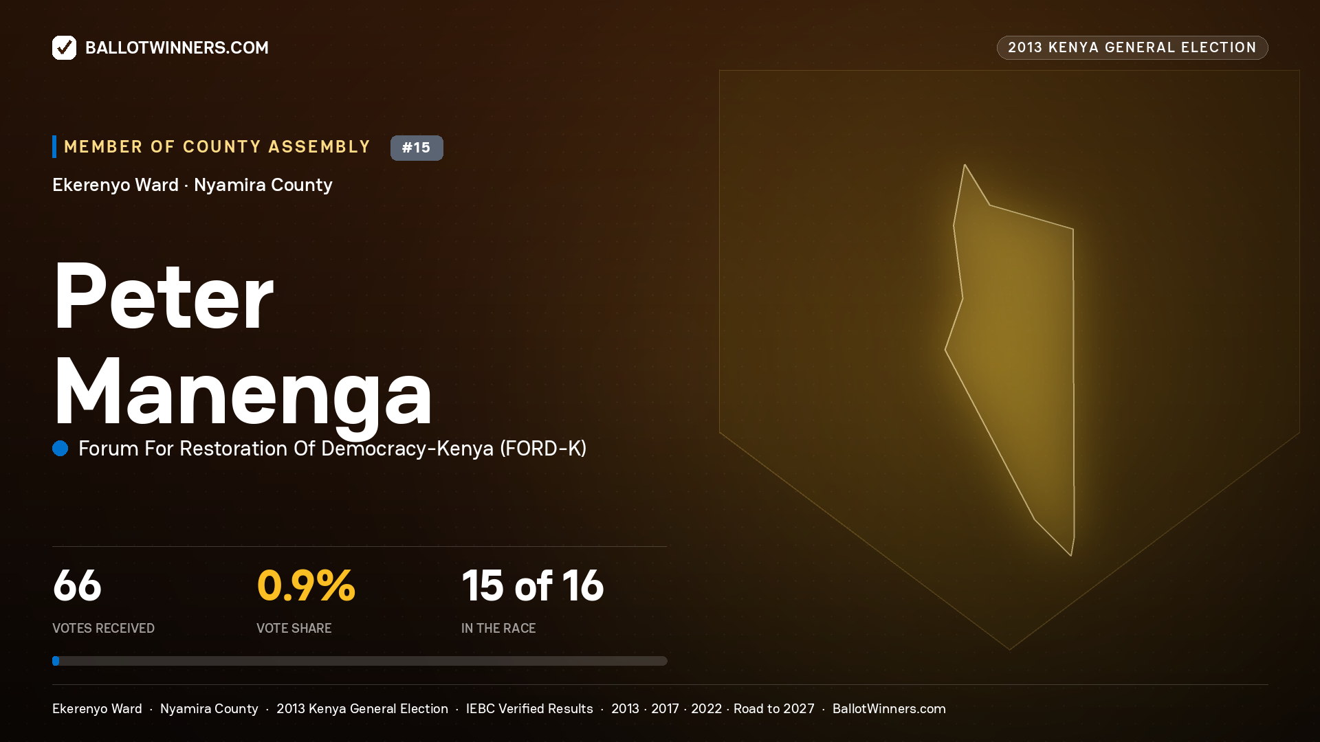 PETER MANENGA, contested Member of County Assembly for EKERENYO, 66 votes, 2013 Kenya general election.