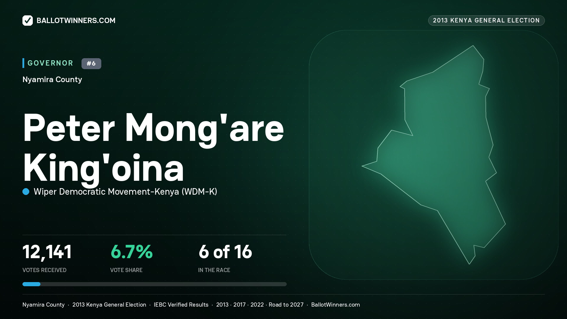 PETER MONG'ARE KING'OINA, WIPER DEMOCRATIC MOVEMENT- KENYA, contested Governor for NYAMIRA, 12,141 votes, 2013 Kenya general election.