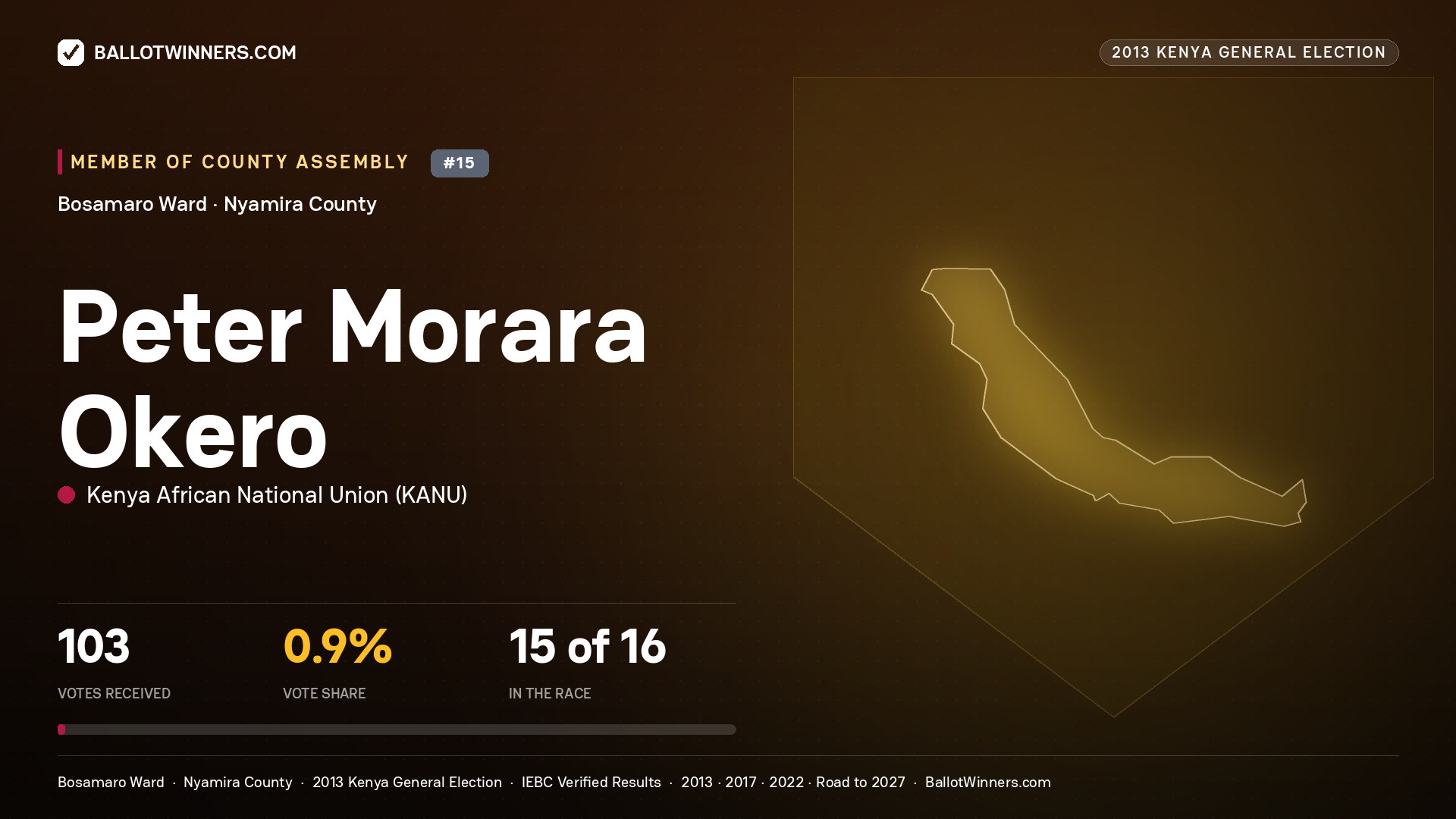 PETER MORARA OKERO, contested Member of County Assembly for BOSAMARO, 103 votes, 2013 Kenya general election.