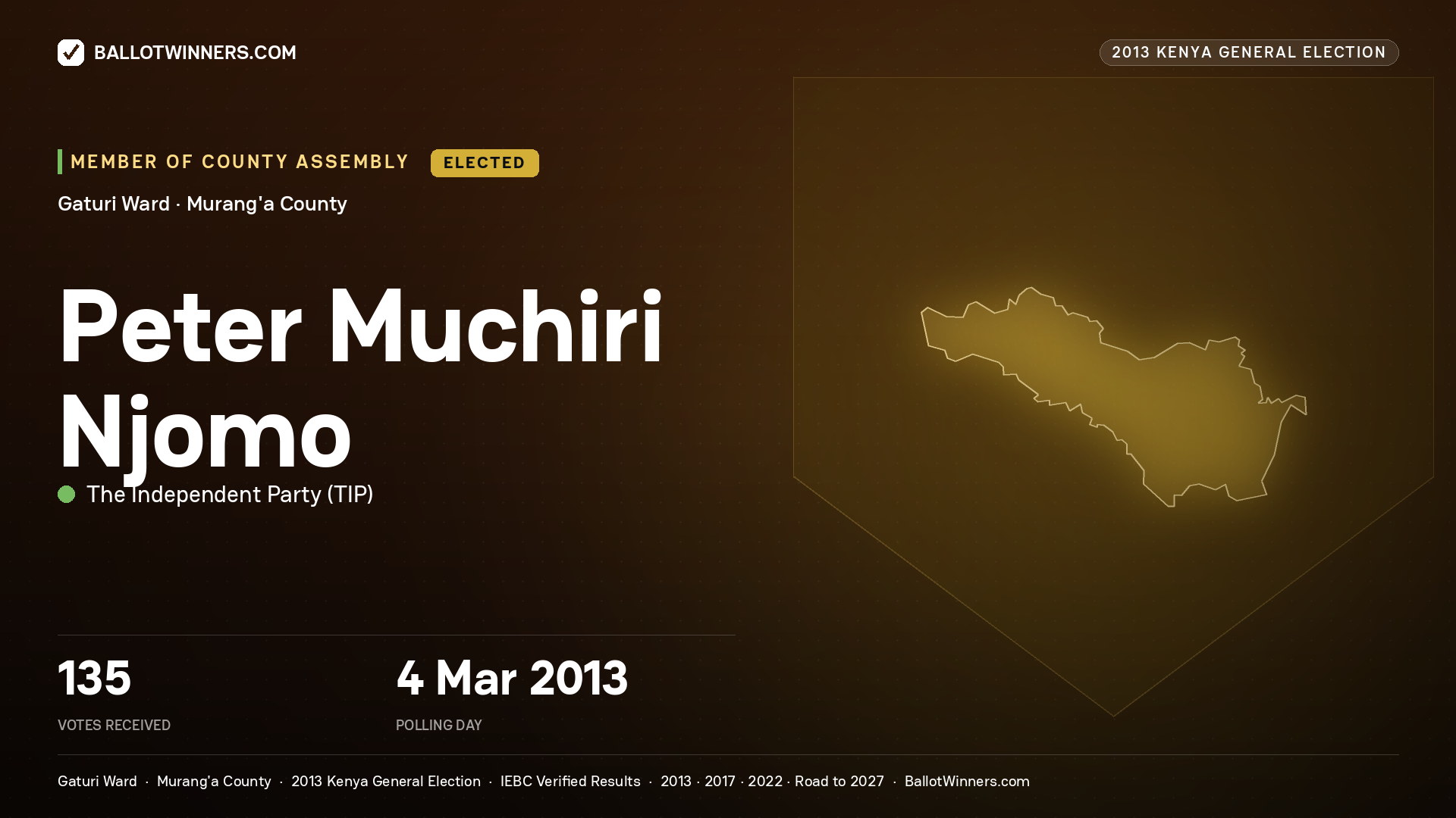 PETER MUCHIRI NJOMO, elected Member of County Assembly for GATURI, 135 votes, 2013 Kenya general election.