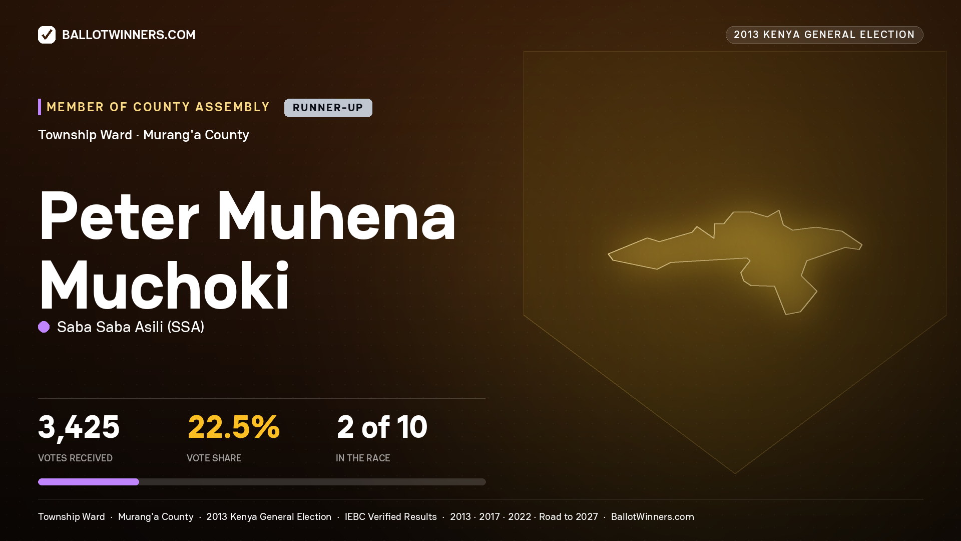 PETER MUHENA MUCHOKI, contested Member of County Assembly for TOWNSHIP, 3,425 votes, 2013 Kenya general election.