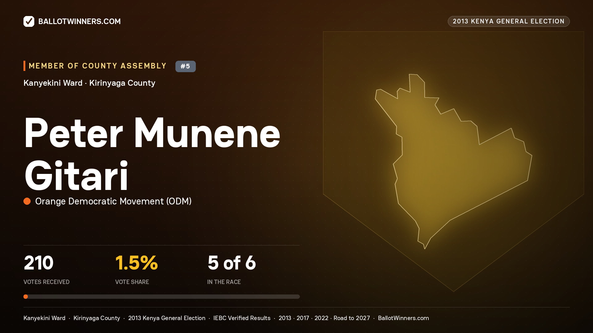 PETER MUNENE GITARI, contested Member of County Assembly for KANYEKINI, 210 votes, 2013 Kenya general election.