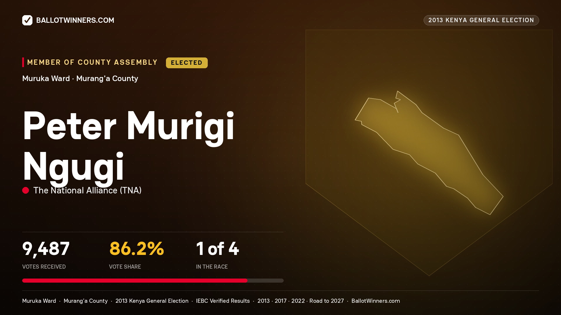 PETER MURIGI NGUGI, elected Member of County Assembly for MURUKA, 9,487 votes, 2013 Kenya general election.