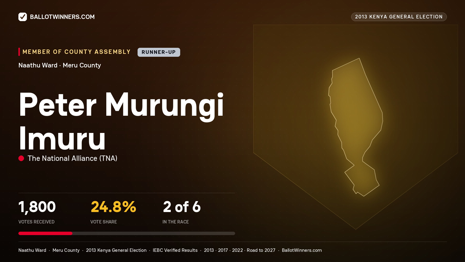PETER MURUNGI IMURU, contested Member of County Assembly for NAATHU, 1,800 votes, 2013 Kenya general election.