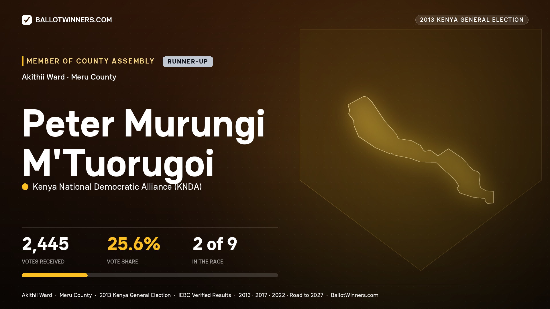 PETER MURUNGI M'TUORUGOI, contested Member of County Assembly for AKITHII, 2,445 votes, 2013 Kenya general election.