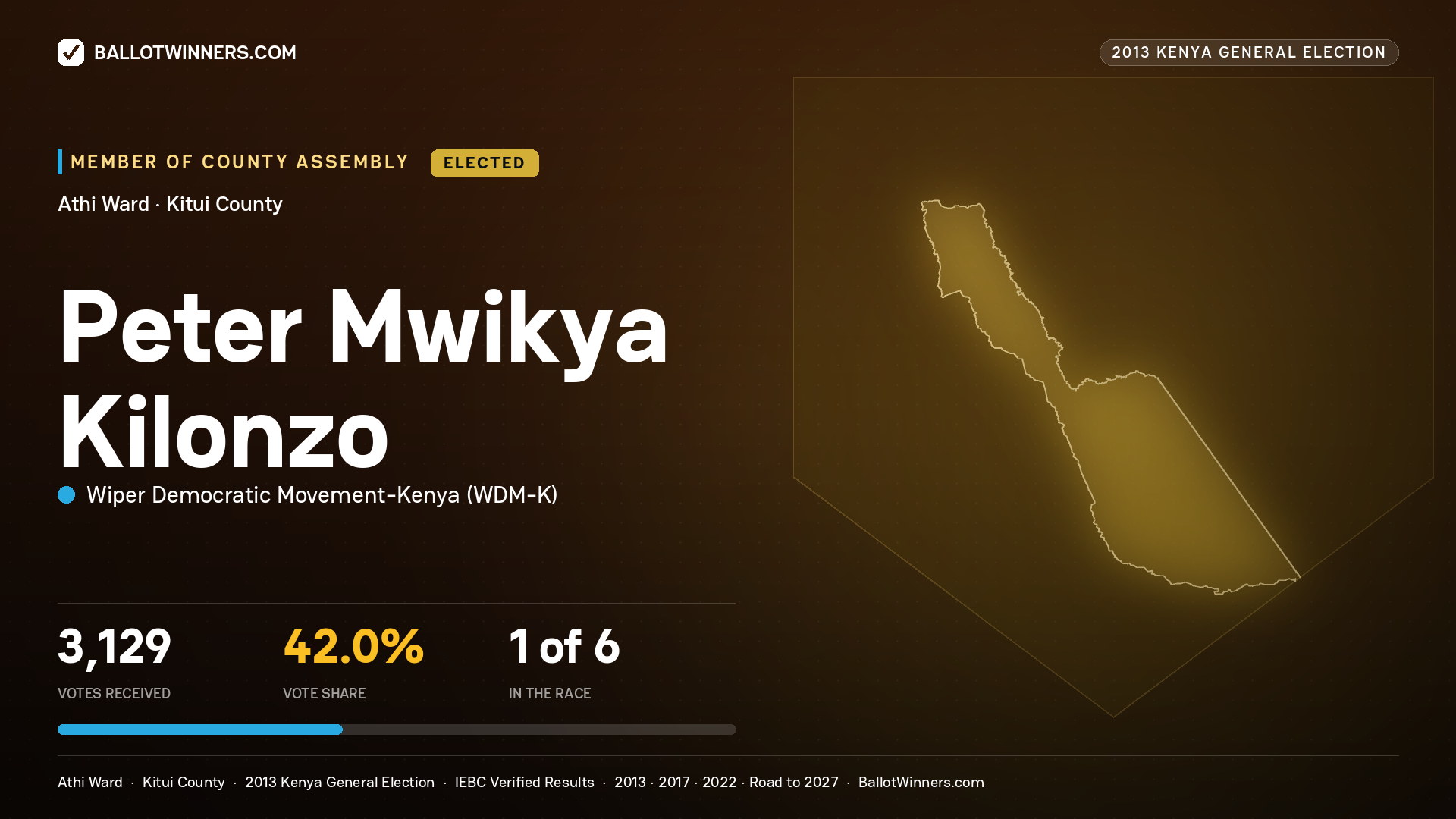 PETER MWIKYA KILONZO, elected Member of County Assembly for ATHI, 3,129 votes, 2013 Kenya general election.