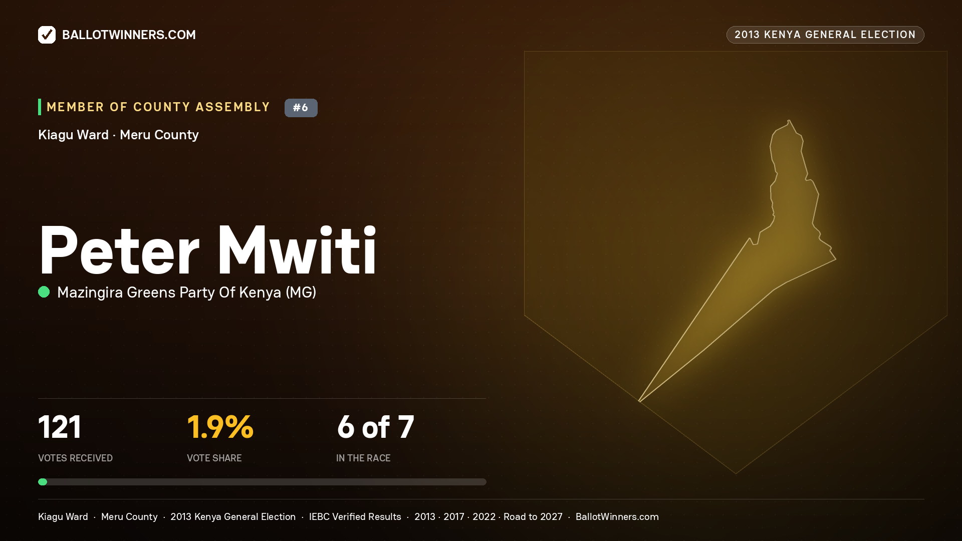 PETER MWITI, contested Member of County Assembly for KIAGU, 121 votes, 2013 Kenya general election.