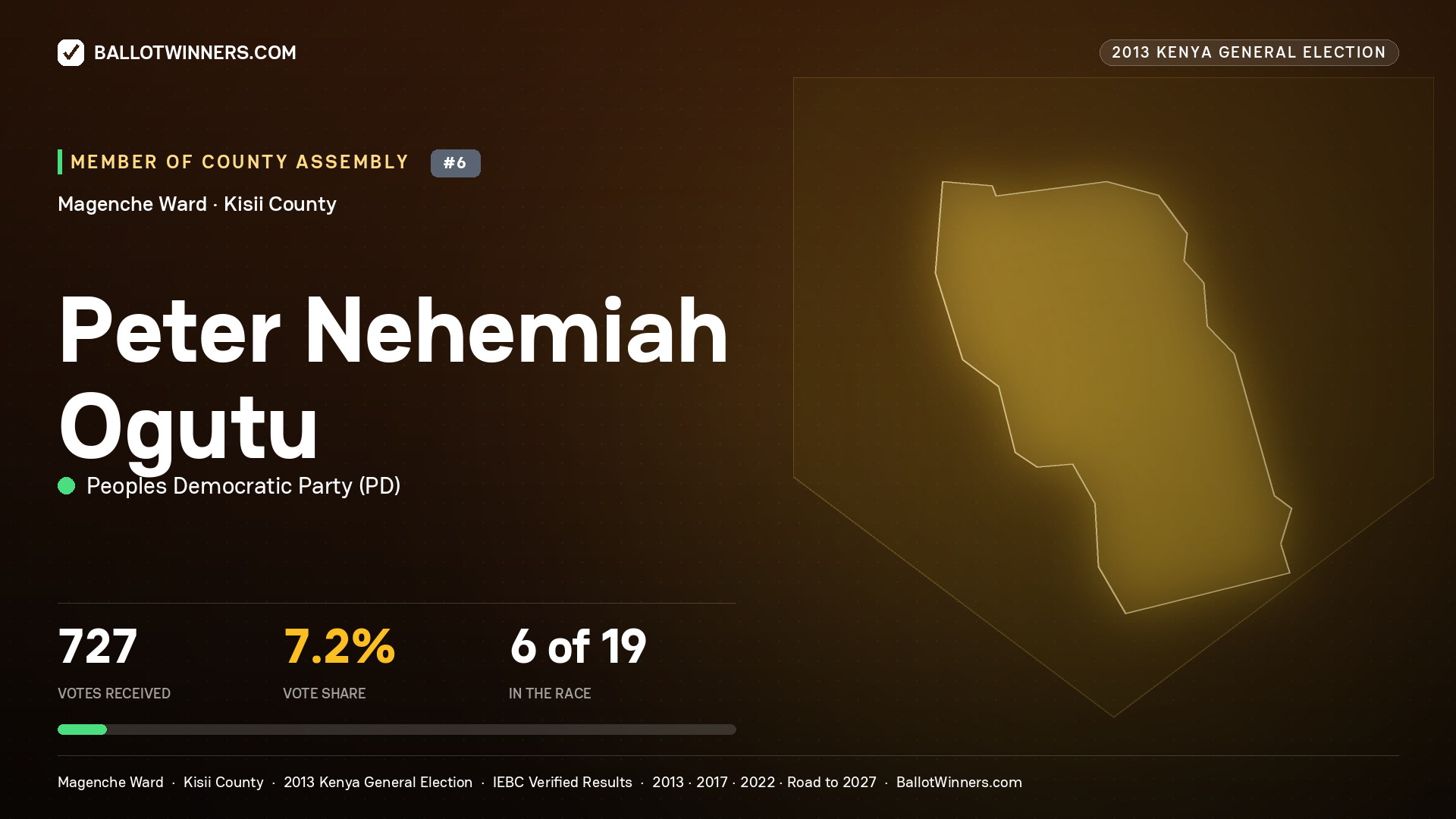 PETER NEHEMIAH OGUTU, contested Member of County Assembly for MAGENCHE, 727 votes, 2013 Kenya general election.
