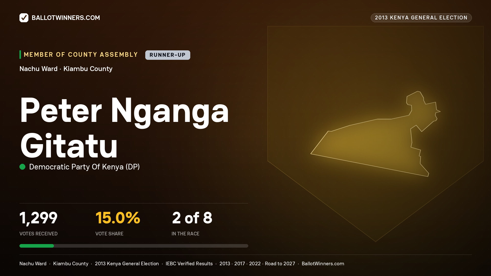 PETER NGANGA GITATU, contested Member of County Assembly for NACHU, 1,299 votes, 2013 Kenya general election.