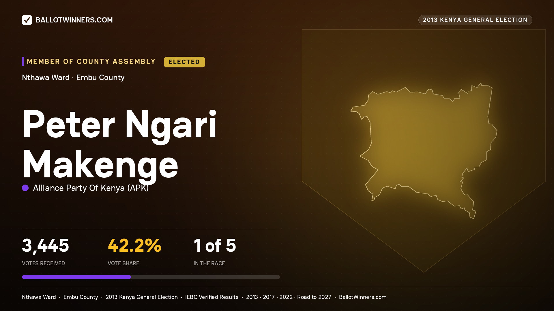 PETER NGARI MAKENGE, elected Member of County Assembly for NTHAWA, 3,445 votes, 2013 Kenya general election.