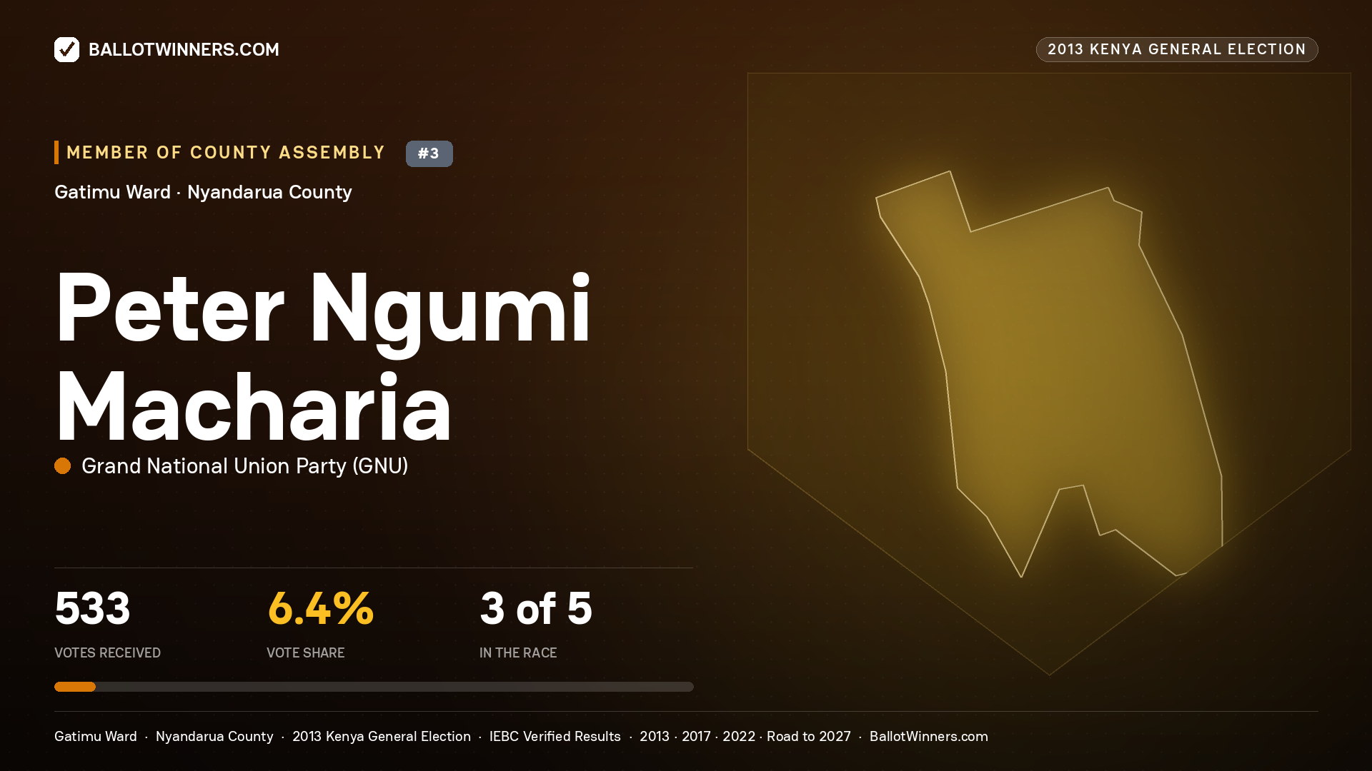 PETER NGUMI MACHARIA, contested Member of County Assembly for GATIMU, 533 votes, 2013 Kenya general election.