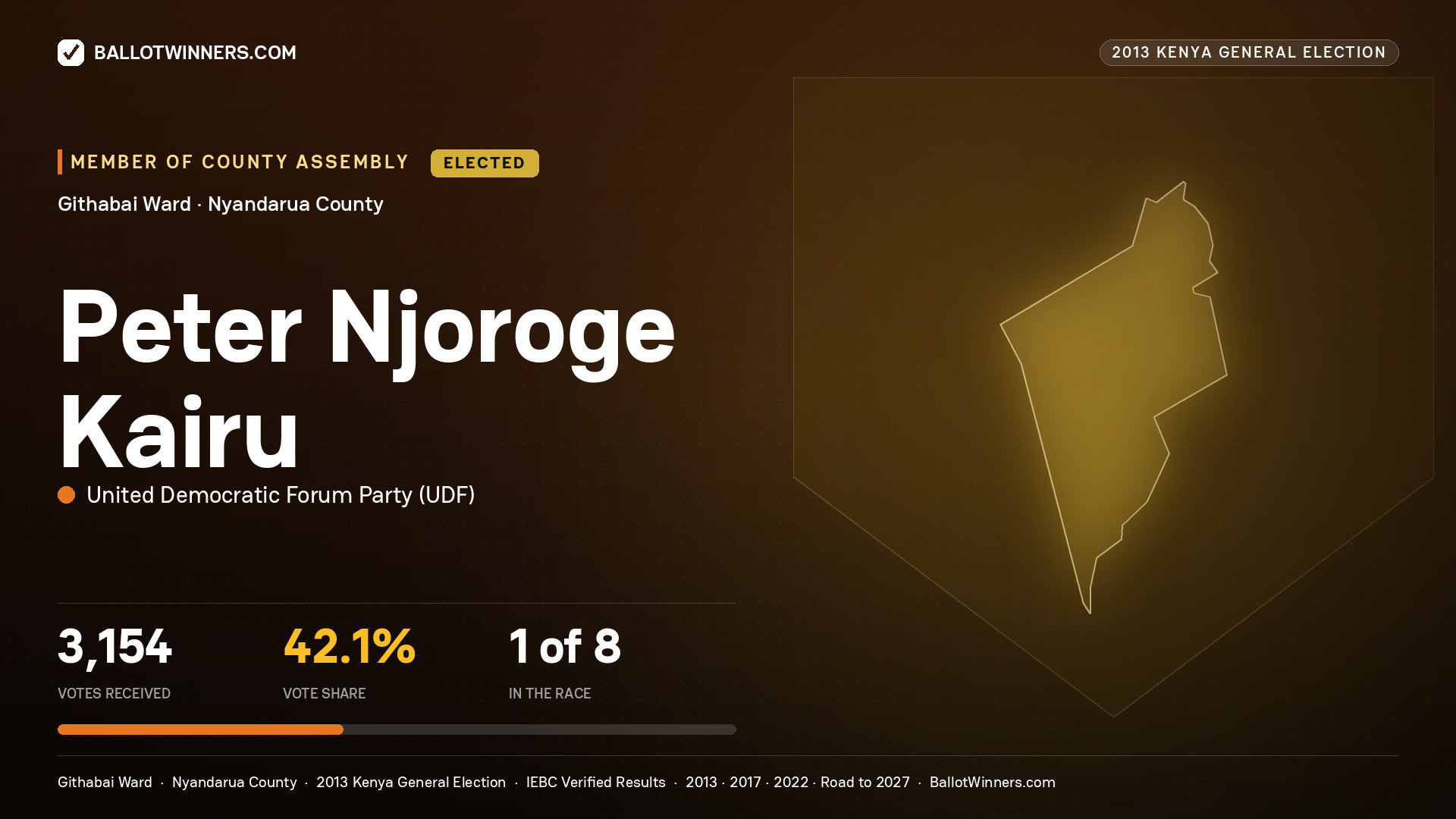 PETER NJOROGE KAIRU, elected Member of County Assembly for GITHABAI, 3,154 votes, 2013 Kenya general election.