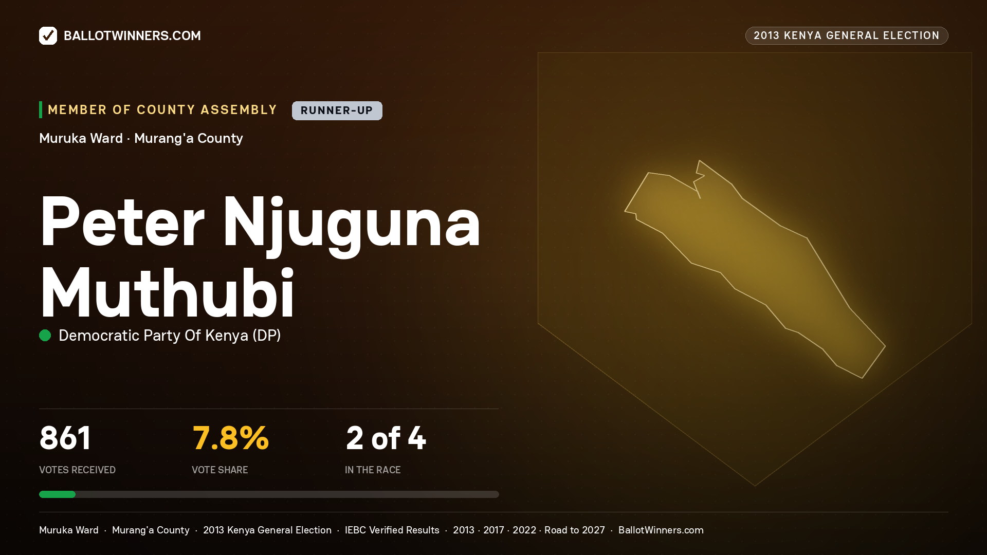 PETER NJUGUNA MUTHUBI, contested Member of County Assembly for MURUKA, 861 votes, 2013 Kenya general election.