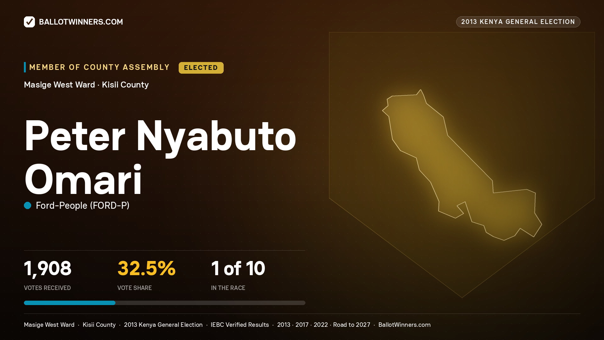 PETER NYABUTO OMARI, elected Member of County Assembly for MASIGE WEST, 1,908 votes, 2013 Kenya general election.