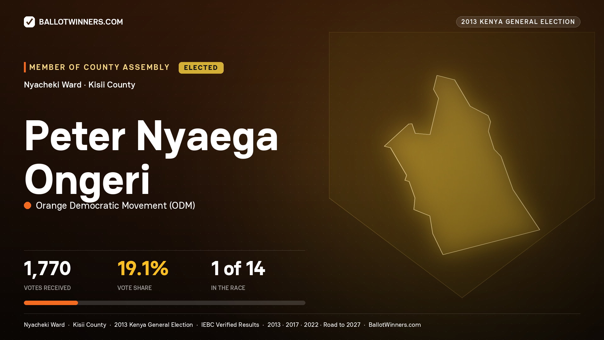 PETER NYAEGA ONGERI, elected Member of County Assembly for NYACHEKI, 1,770 votes, 2013 Kenya general election.