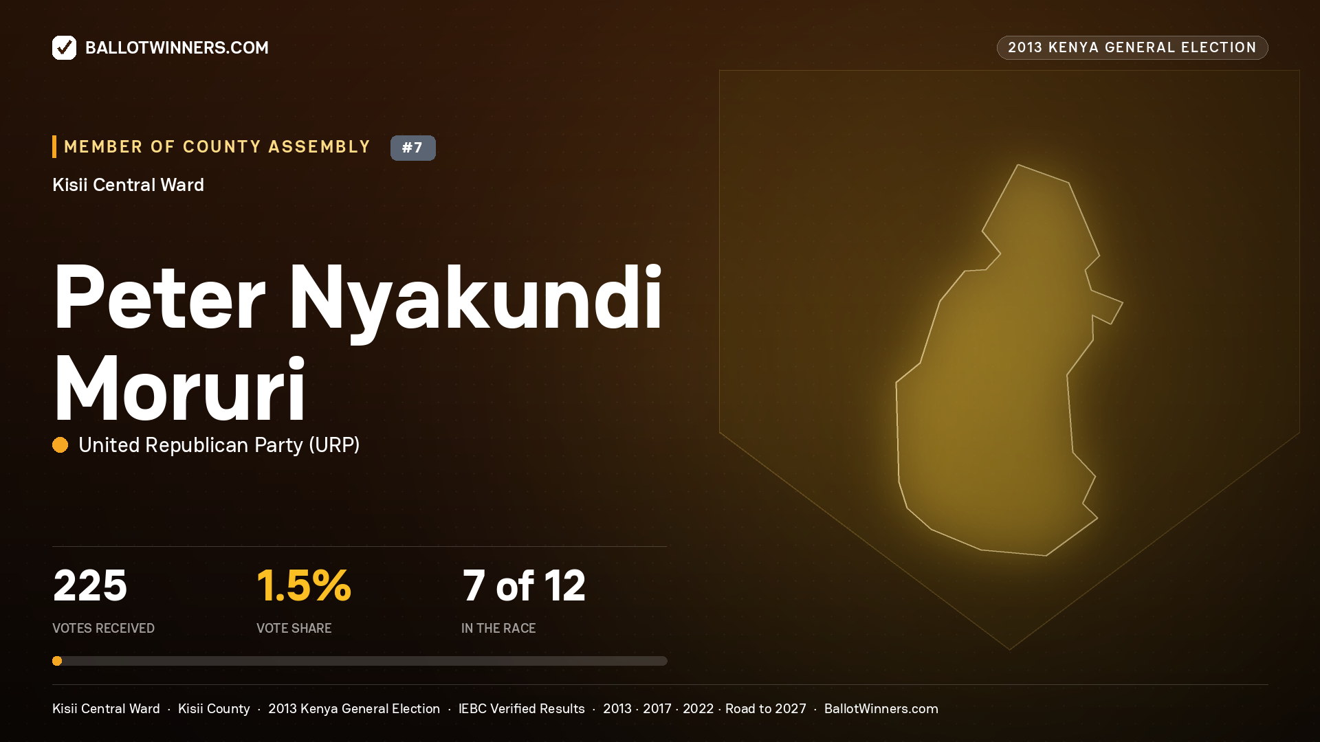 PETER NYAKUNDI MORURI, contested Member of County Assembly for KISII CENTRAL, 225 votes, 2013 Kenya general election.