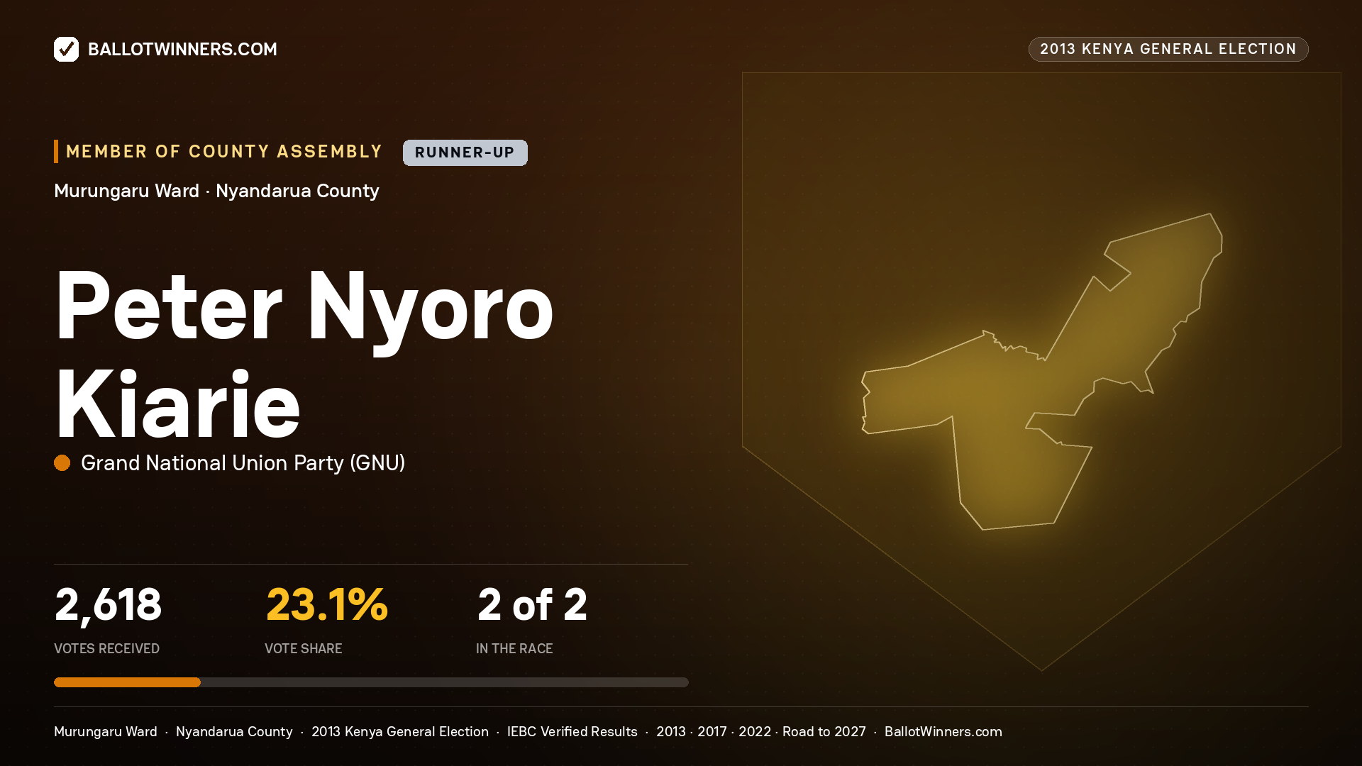 PETER NYORO KIARIE, contested Member of County Assembly for MURUNGARU, 2,618 votes, 2013 Kenya general election.