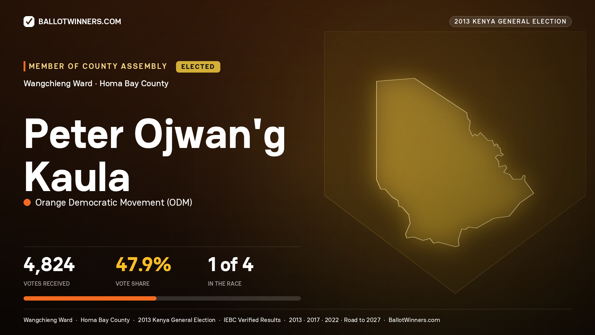 PETER OJWAN'G KAULA, elected Member of County Assembly for WANGCHIENG, 4,824 votes, 2013 Kenya general election.