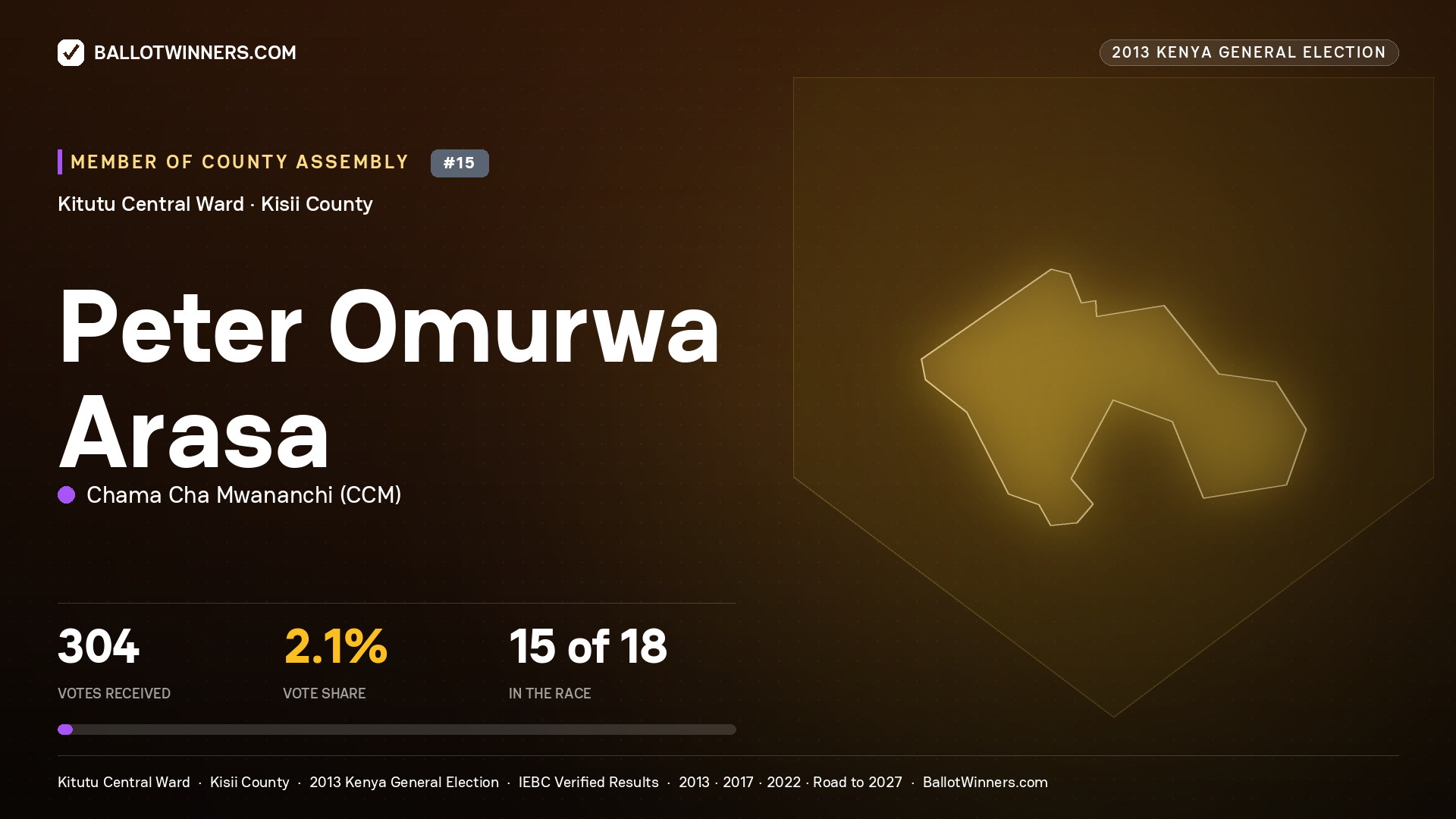 PETER OMURWA ARASA, contested Member of County Assembly for KITUTU CENTRAL, 304 votes, 2013 Kenya general election.