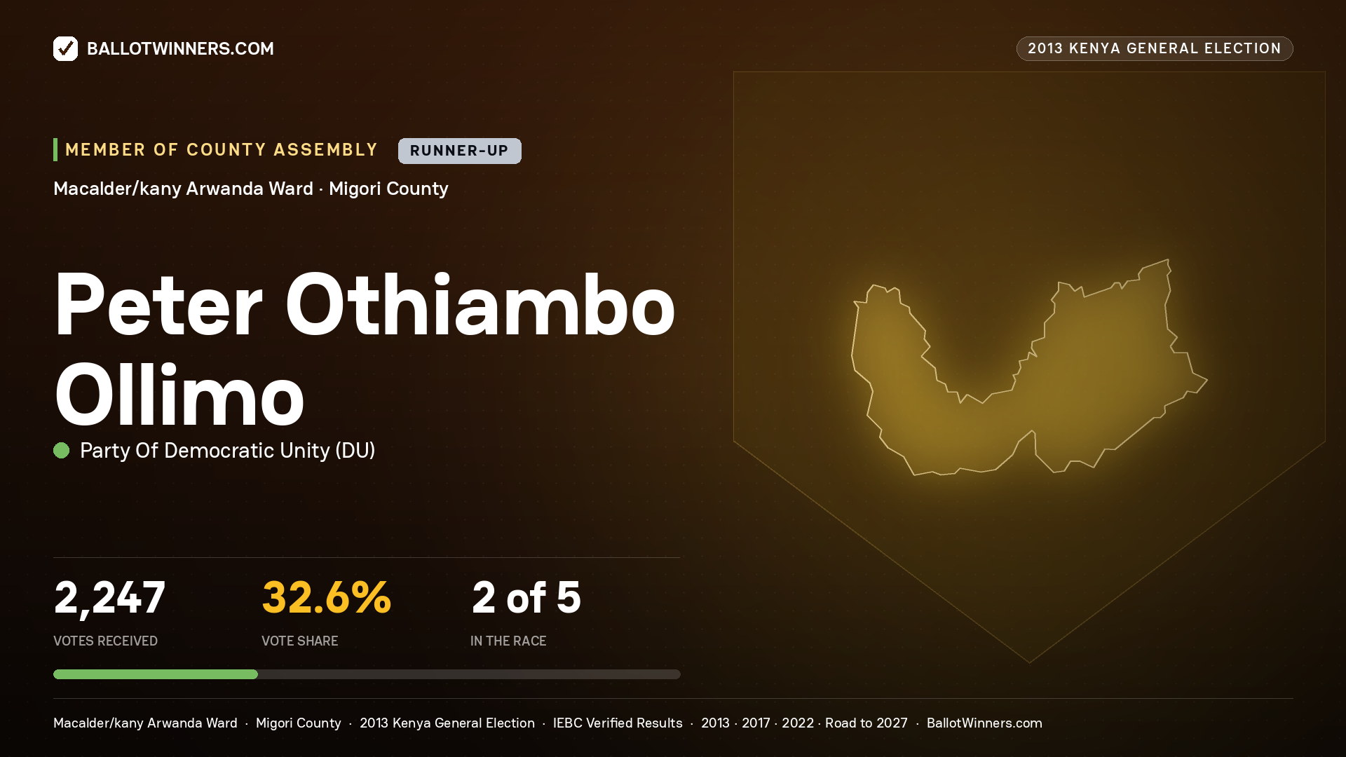 PETER OTHIAMBO OLLIMO, contested Member of County Assembly for MACALDER/KANY ARWANDA, 2,247 votes, 2013 Kenya general election.