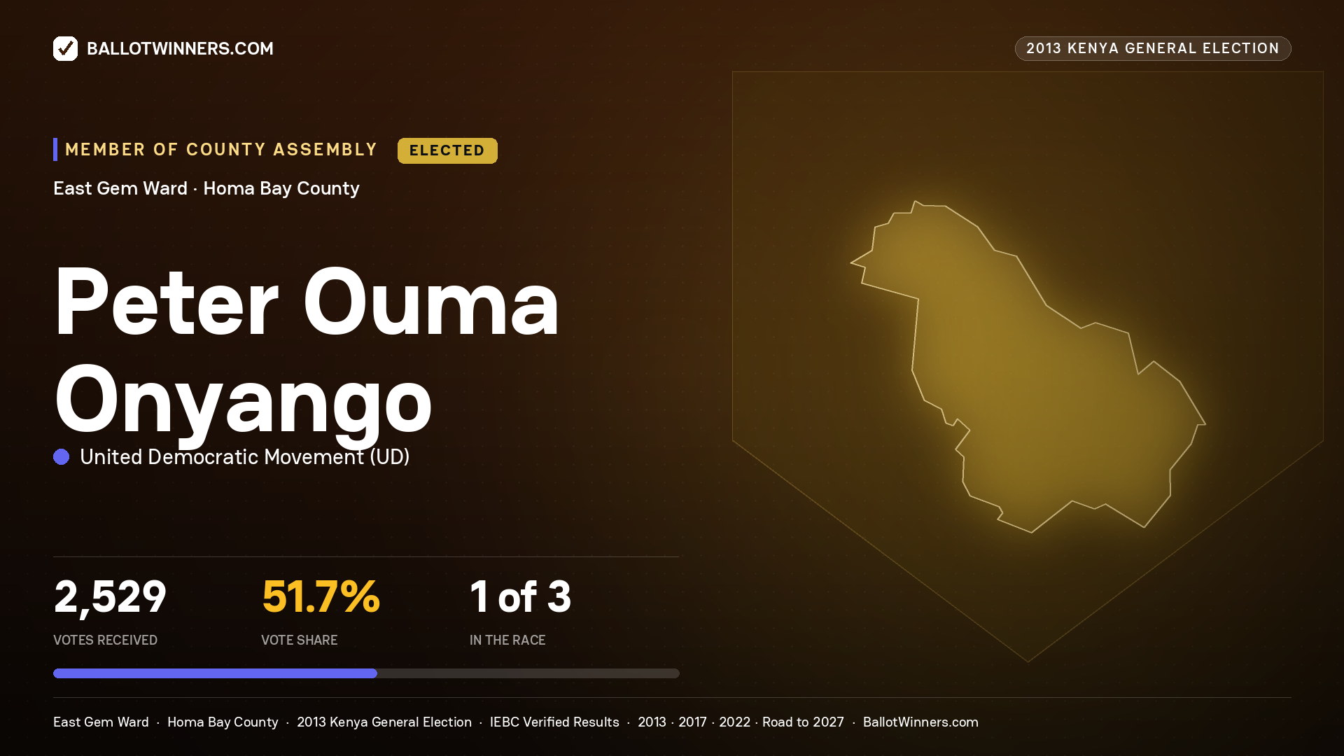 PETER OUMA ONYANGO, elected Member of County Assembly for EAST GEM, 2,529 votes, 2013 Kenya general election.